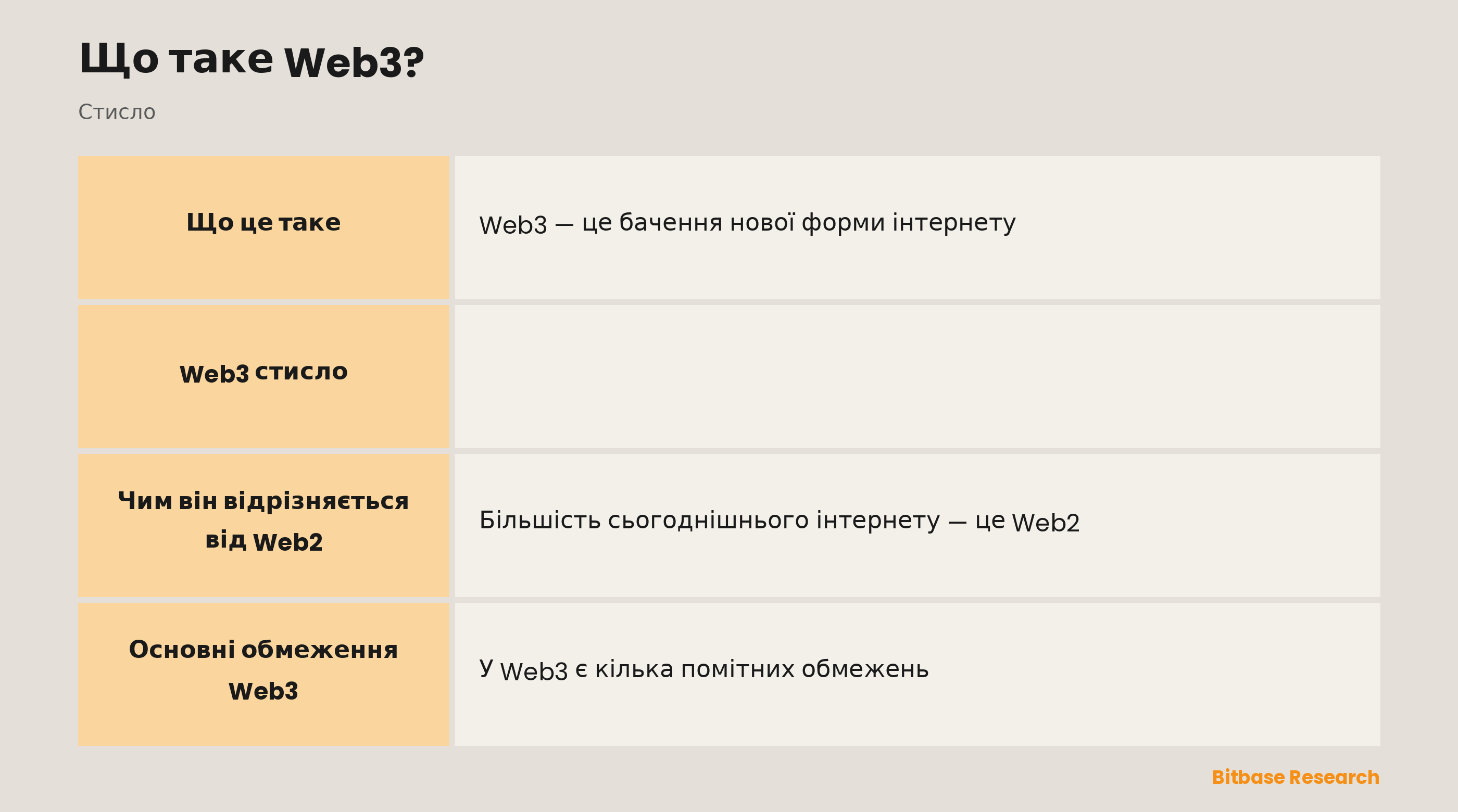 Web3 стисло: головна ідея, на чому все побудовано, порівняння з Web2, складові та поточний стан.