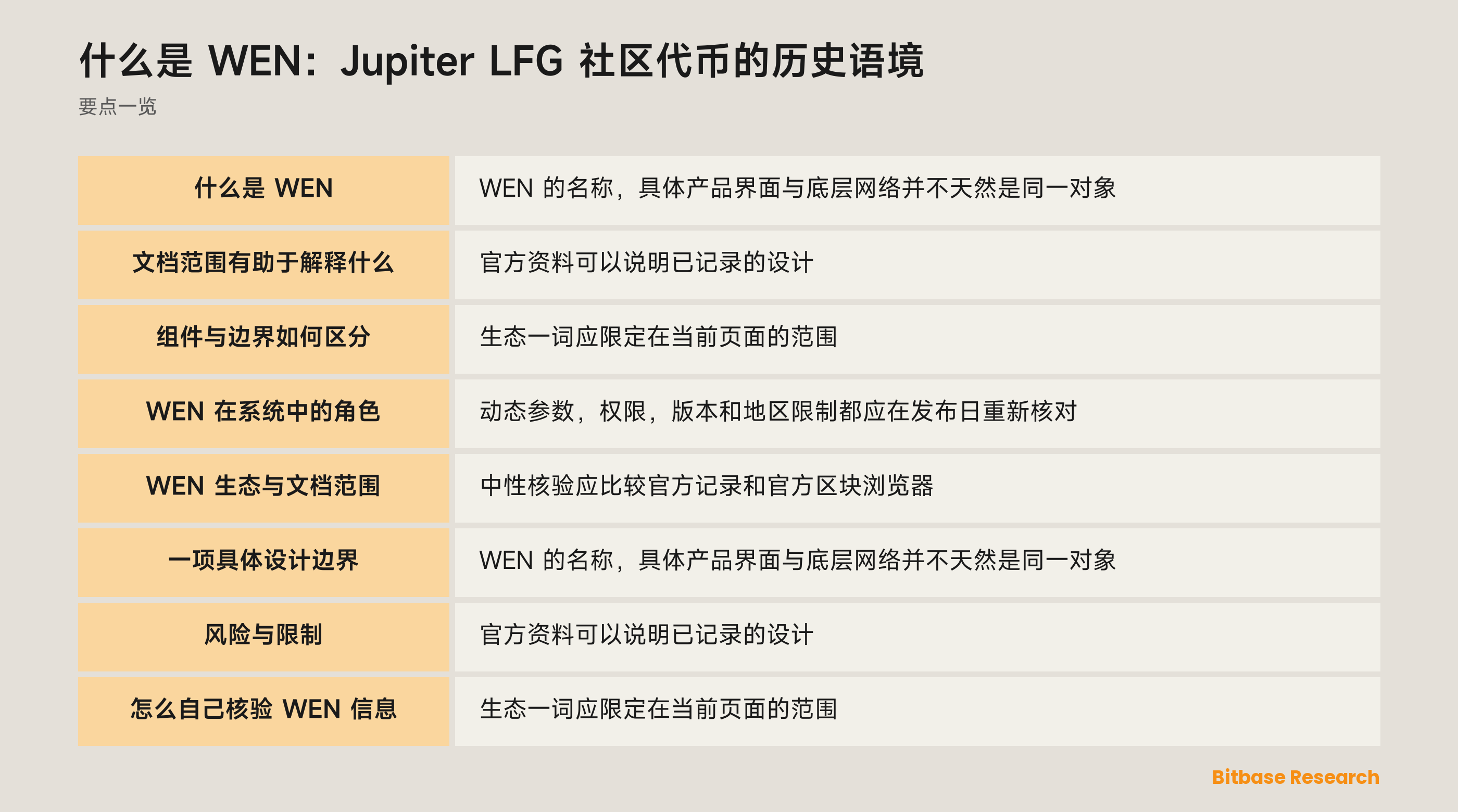 什么是 WEN：Jupiter LFG 社区代币的历史语境 documentation overview
