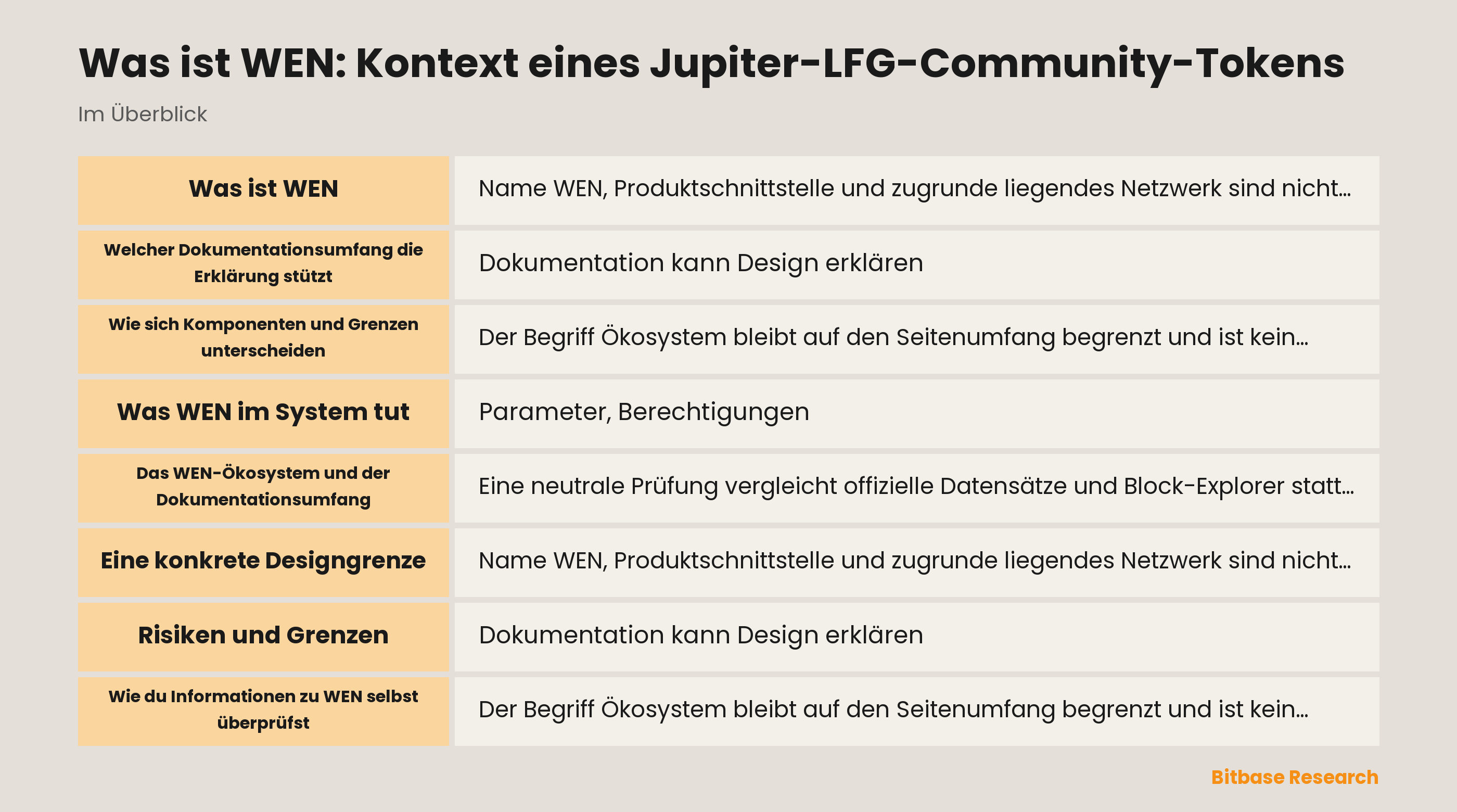 Was ist WEN: Kontext eines Jupiter-LFG-Community-Tokens documentation overview
