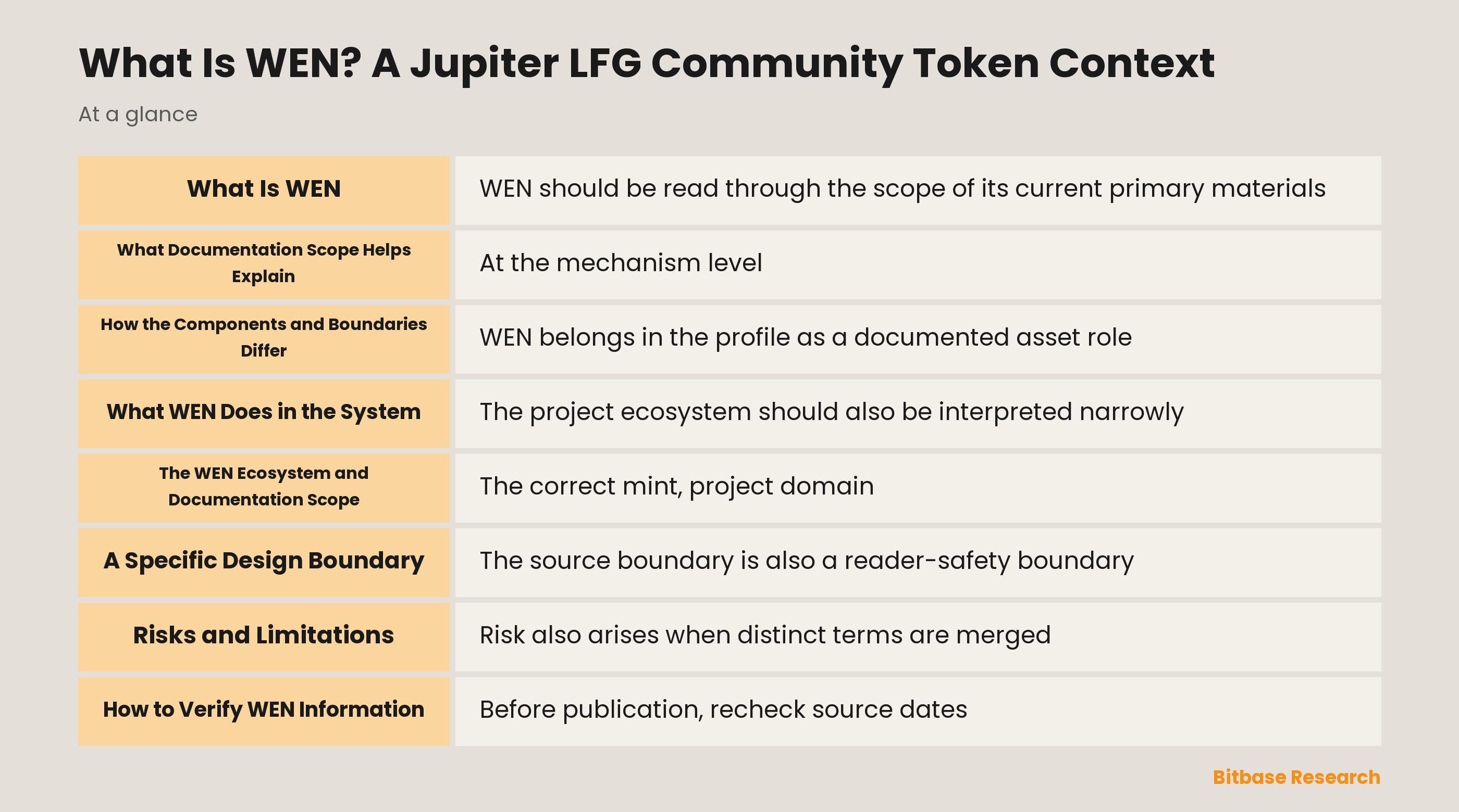 What Is WEN? A Jupiter LFG Community Token Context documentation overview