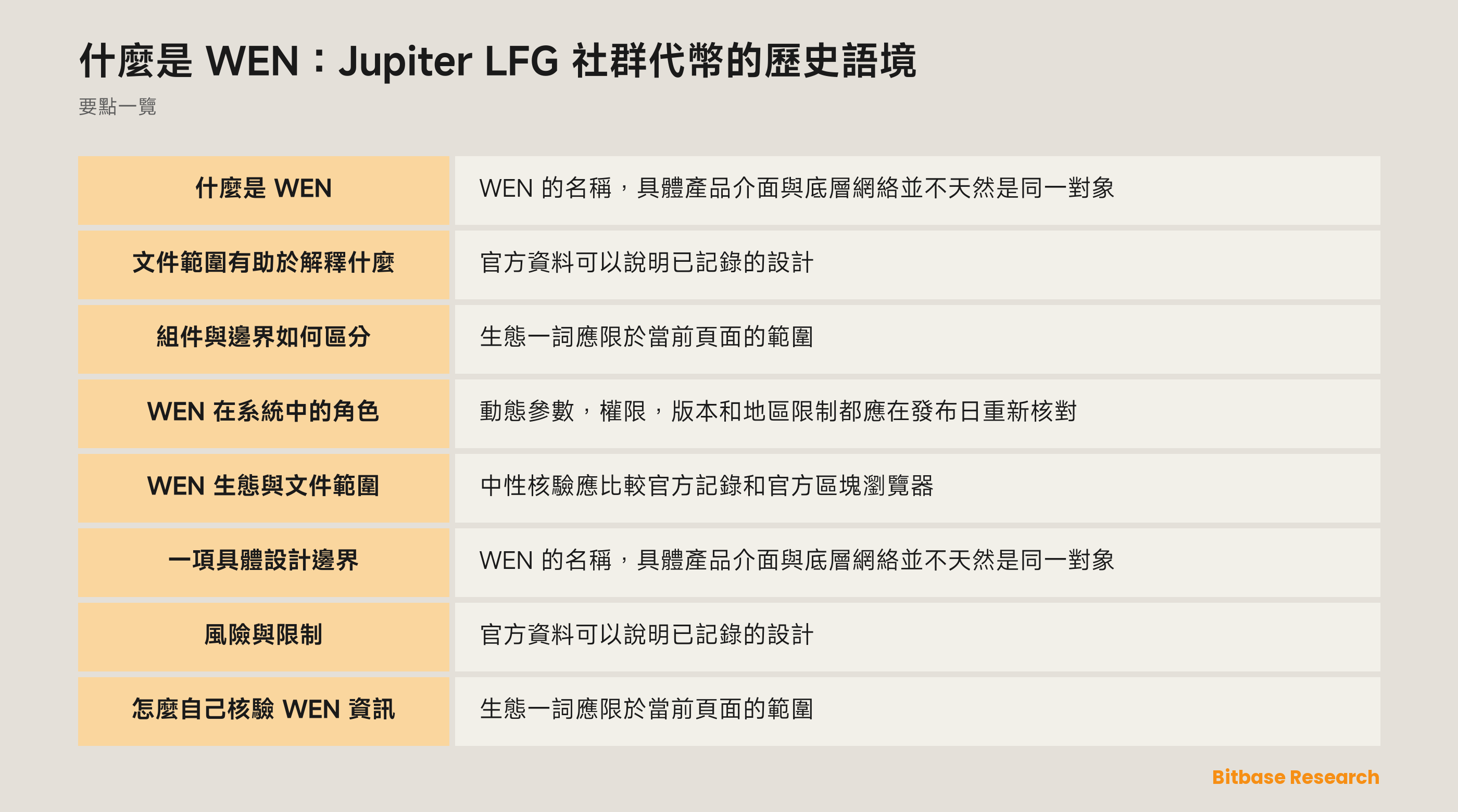 什麼是 WEN：Jupiter LFG 社群代幣的歷史語境 documentation overview