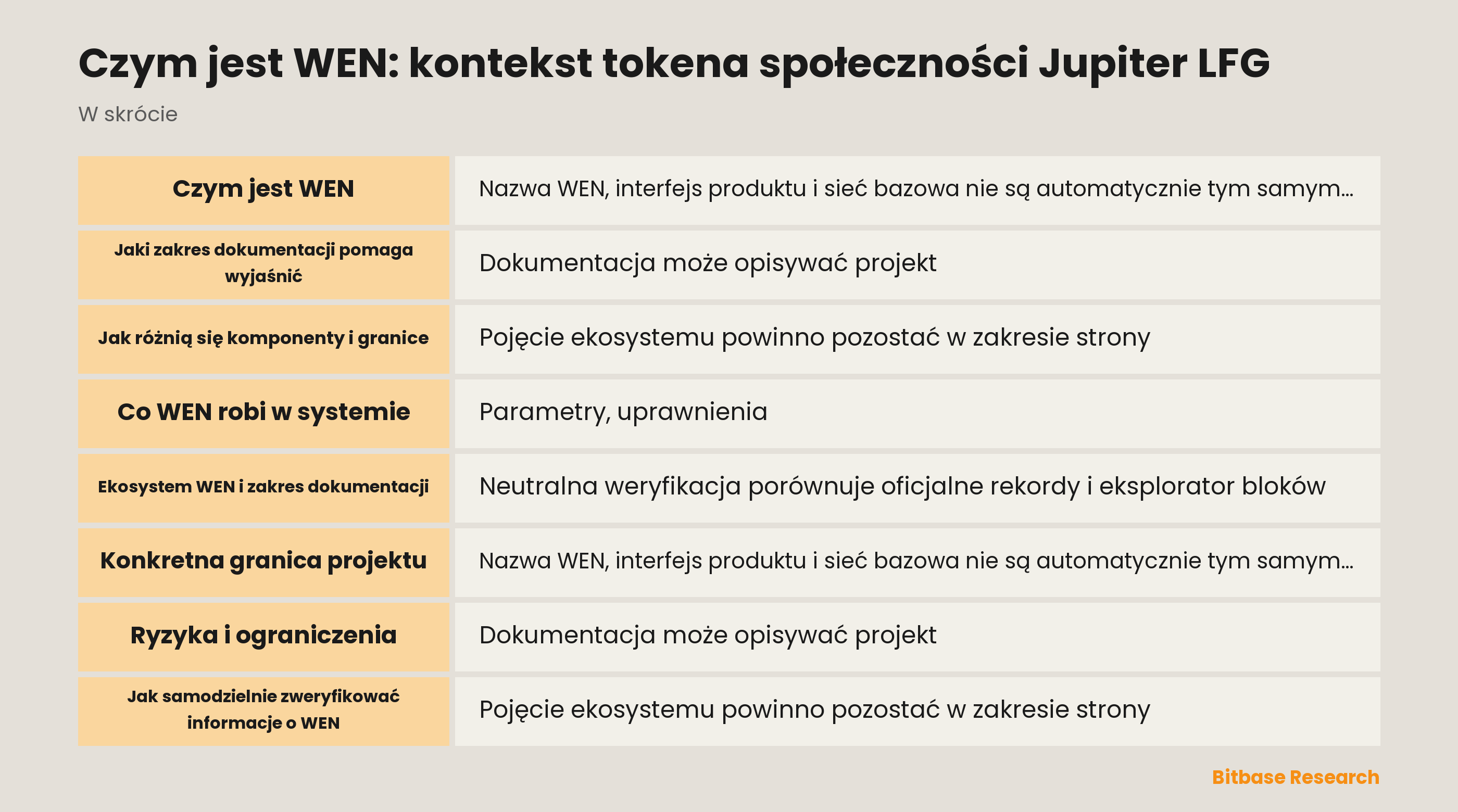 Czym jest WEN: kontekst tokena społeczności Jupiter LFG documentation overview