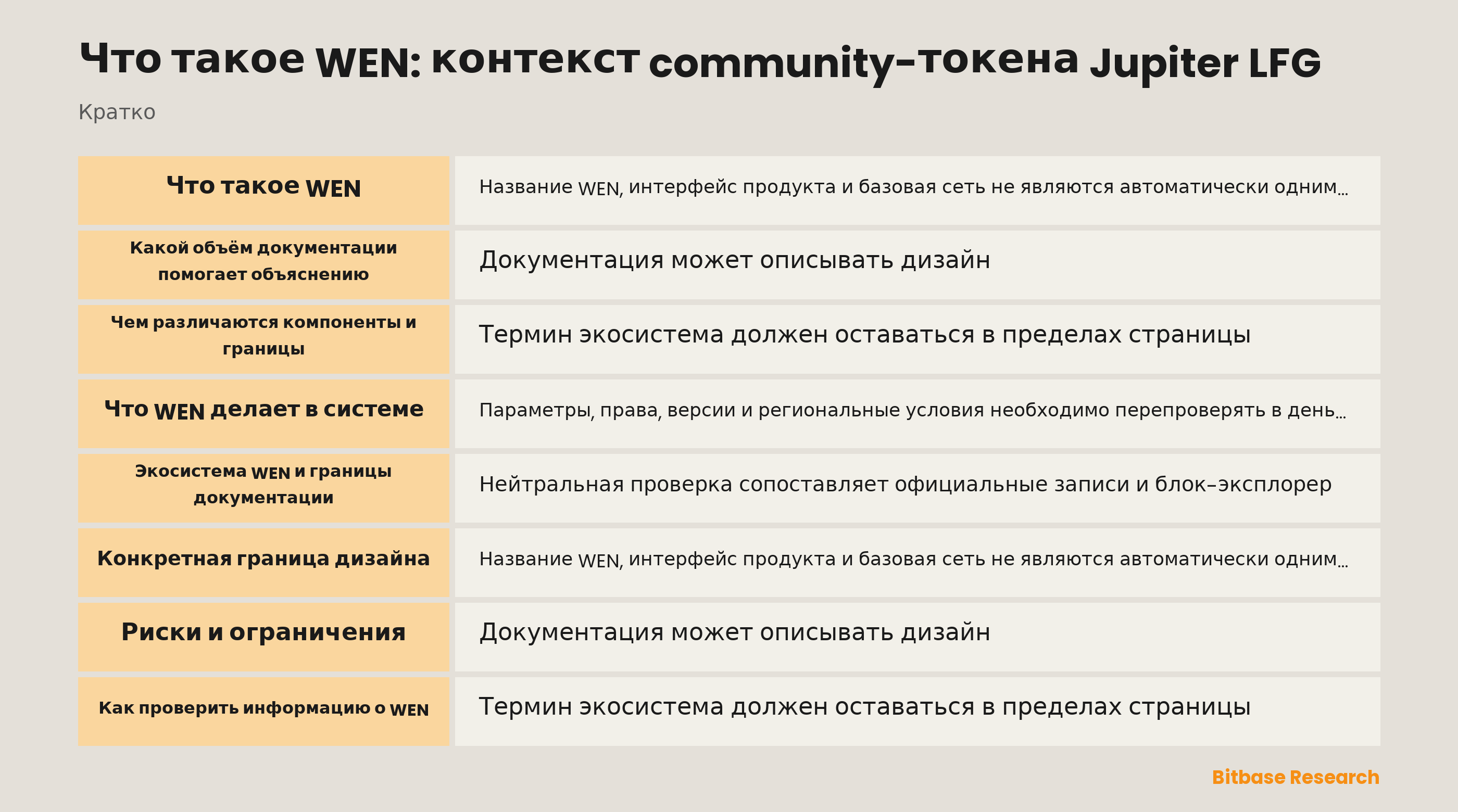 Что такое WEN: контекст community-токена Jupiter LFG documentation overview