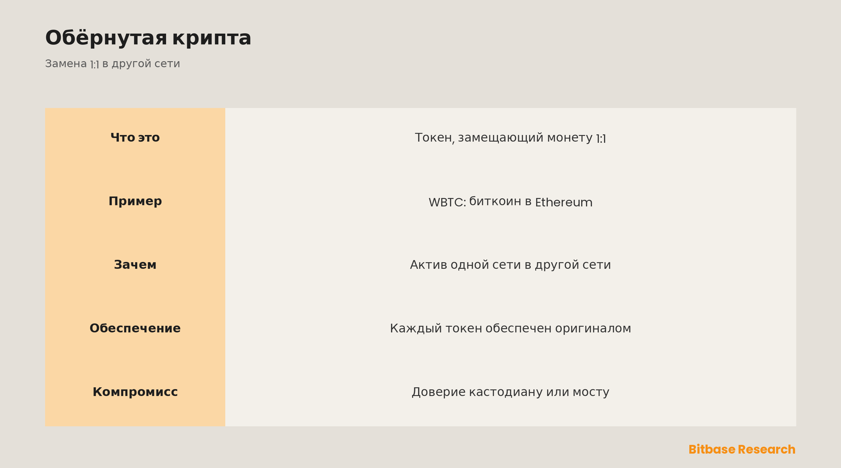 Что такое обёрнутая крипта (wrapped)