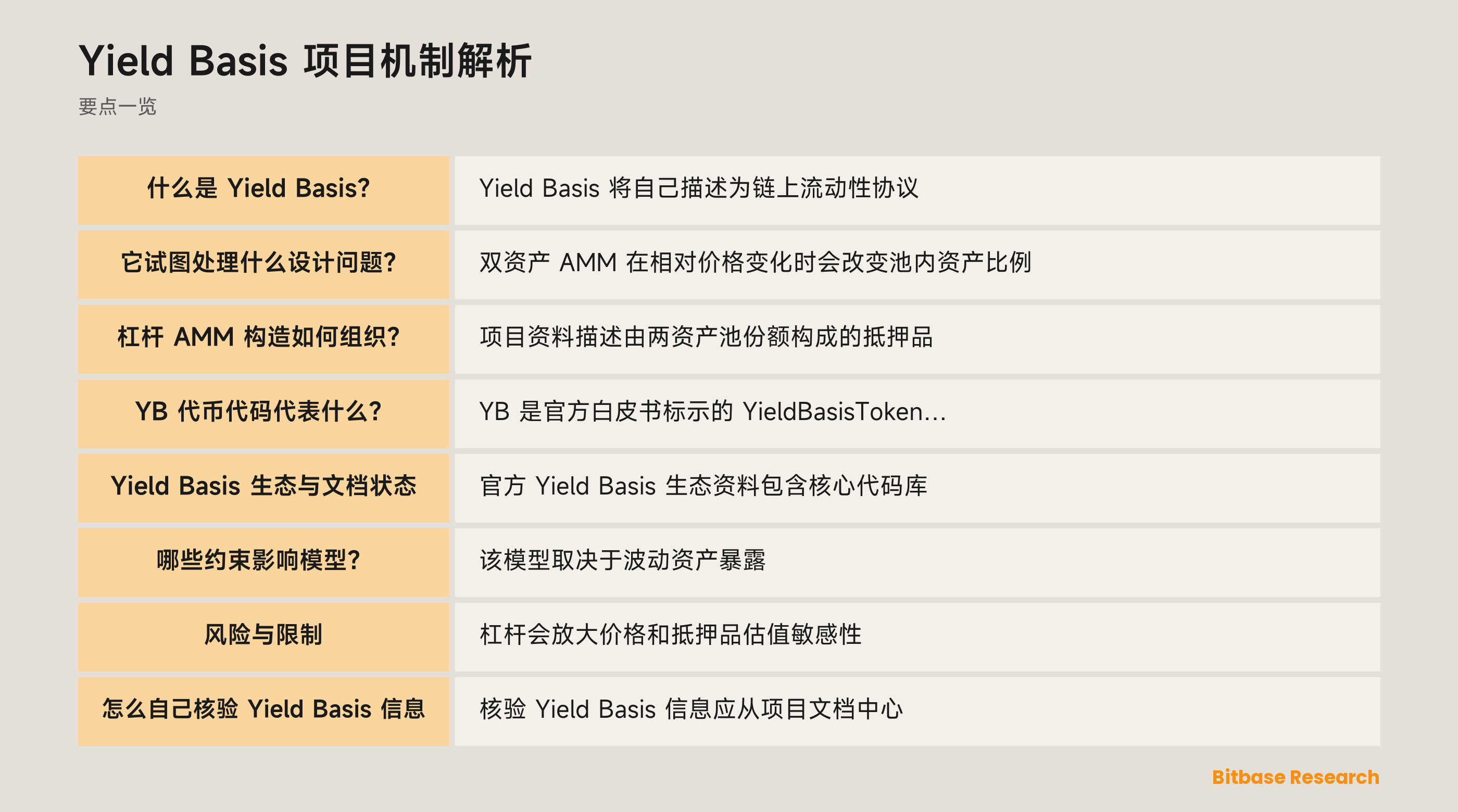 Yield Basis 抵押品、稳定币债务、预言机数据与 AMM 会计关系示意图