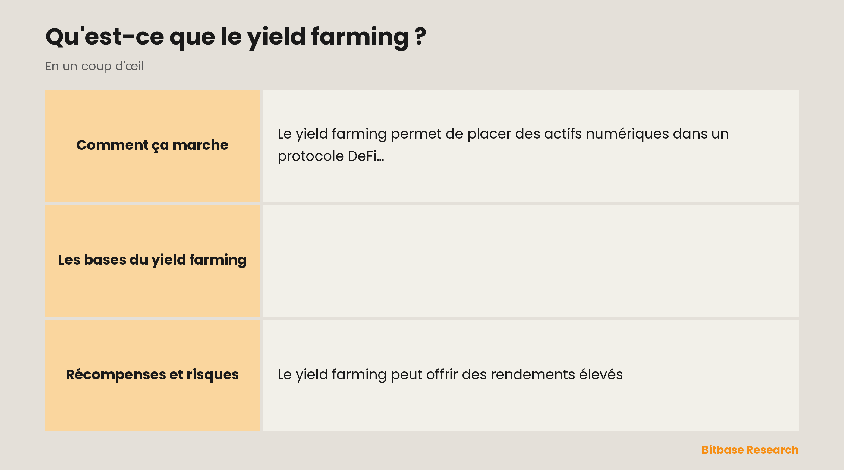 Les bases du yield farming : ce que c'est, comment ça marche, d'où viennent les récompenses, quel est le but et quels sont les risques.