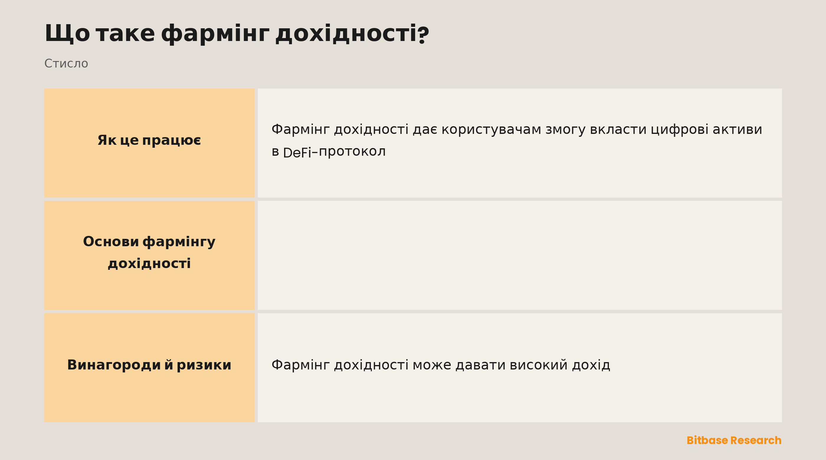 Основи фармінгу дохідності: що це таке, як працює, звідки беруться винагороди, яка мета та які ризики.