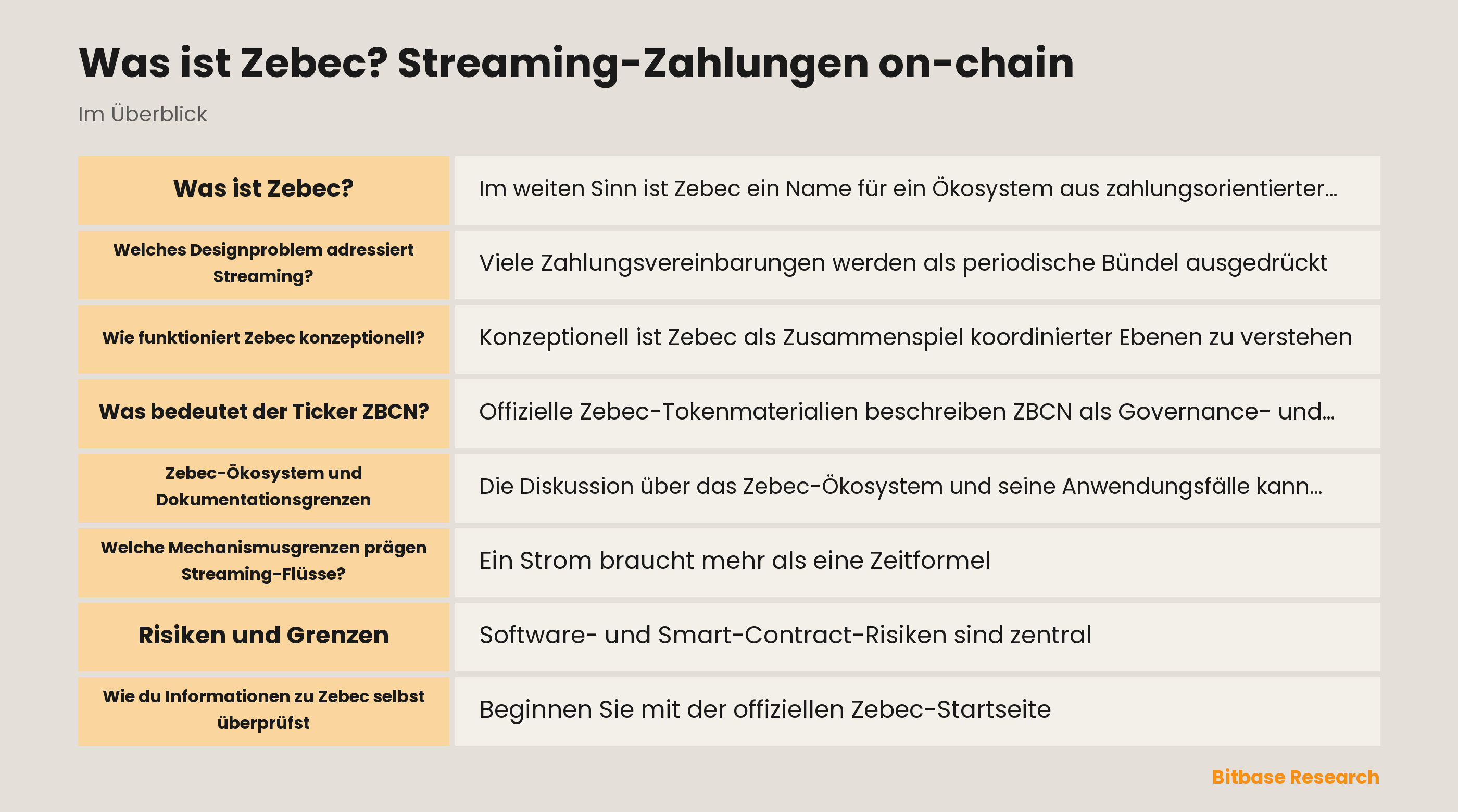 Konzeptgrafik eines zeitbasierten Zebec-Zahlungsflusses und seiner getrennten Ebenen