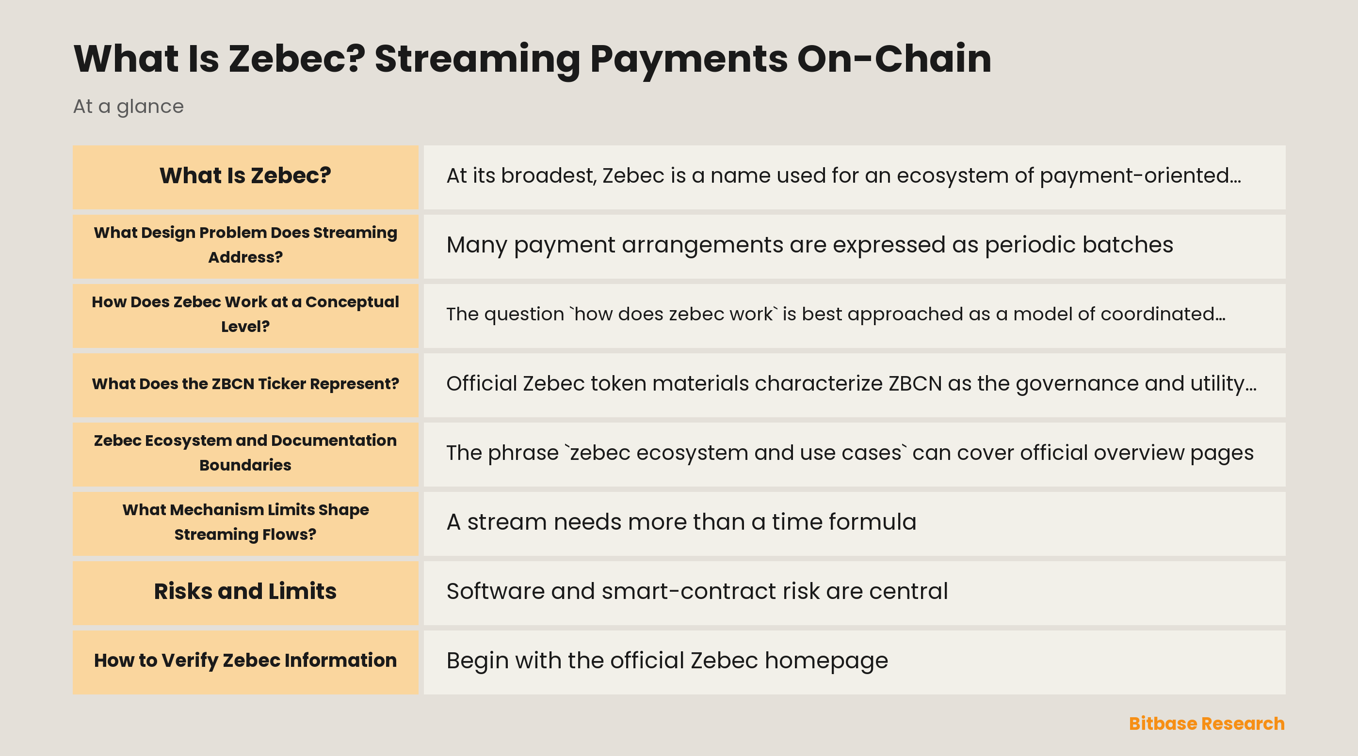 Conceptual illustration of a time-based Zebec payment flow and its separate layers