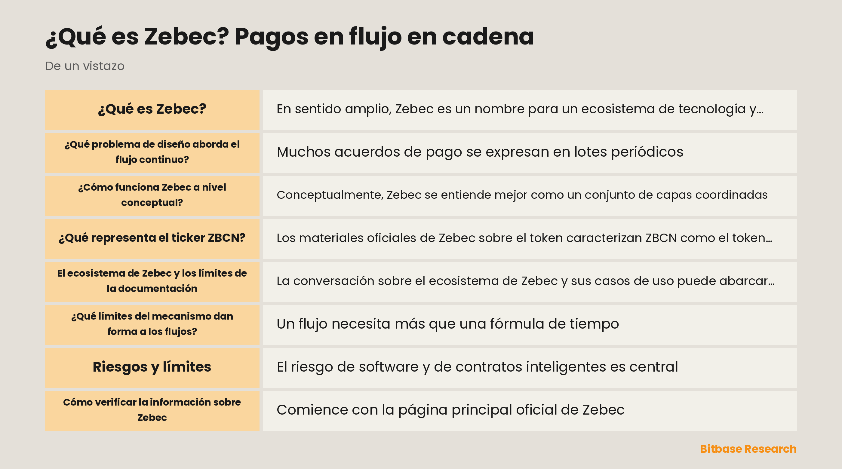 Ilustración conceptual de un flujo de pago temporal de Zebec y sus capas separadas
