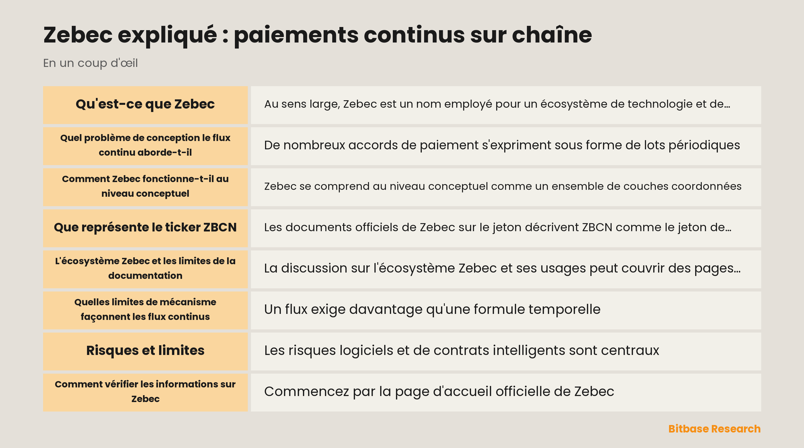 Illustration conceptuelle d'un flux de paiement Zebec dans le temps et de ses couches séparées