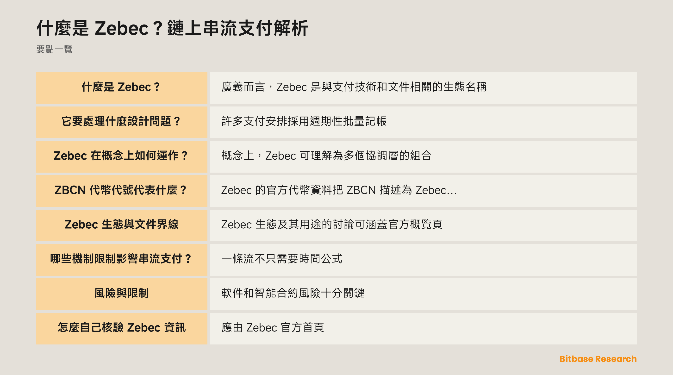 Zebec 時間化支付流及其分層關係的概念圖
