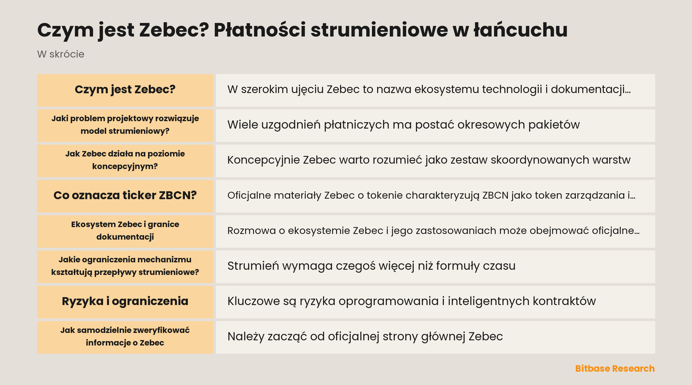 Schemat pojęciowy czasowego przepływu płatności Zebec i rozdzielonych warstw