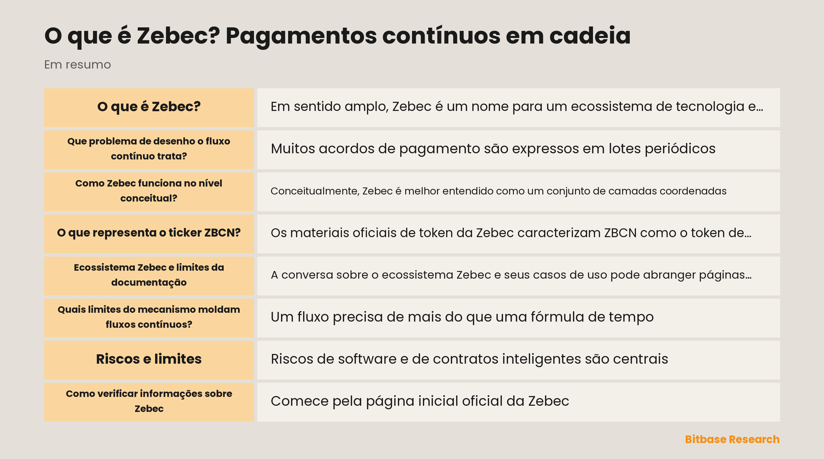 Ilustração conceitual de um fluxo de pagamento temporal da Zebec e suas camadas separadas