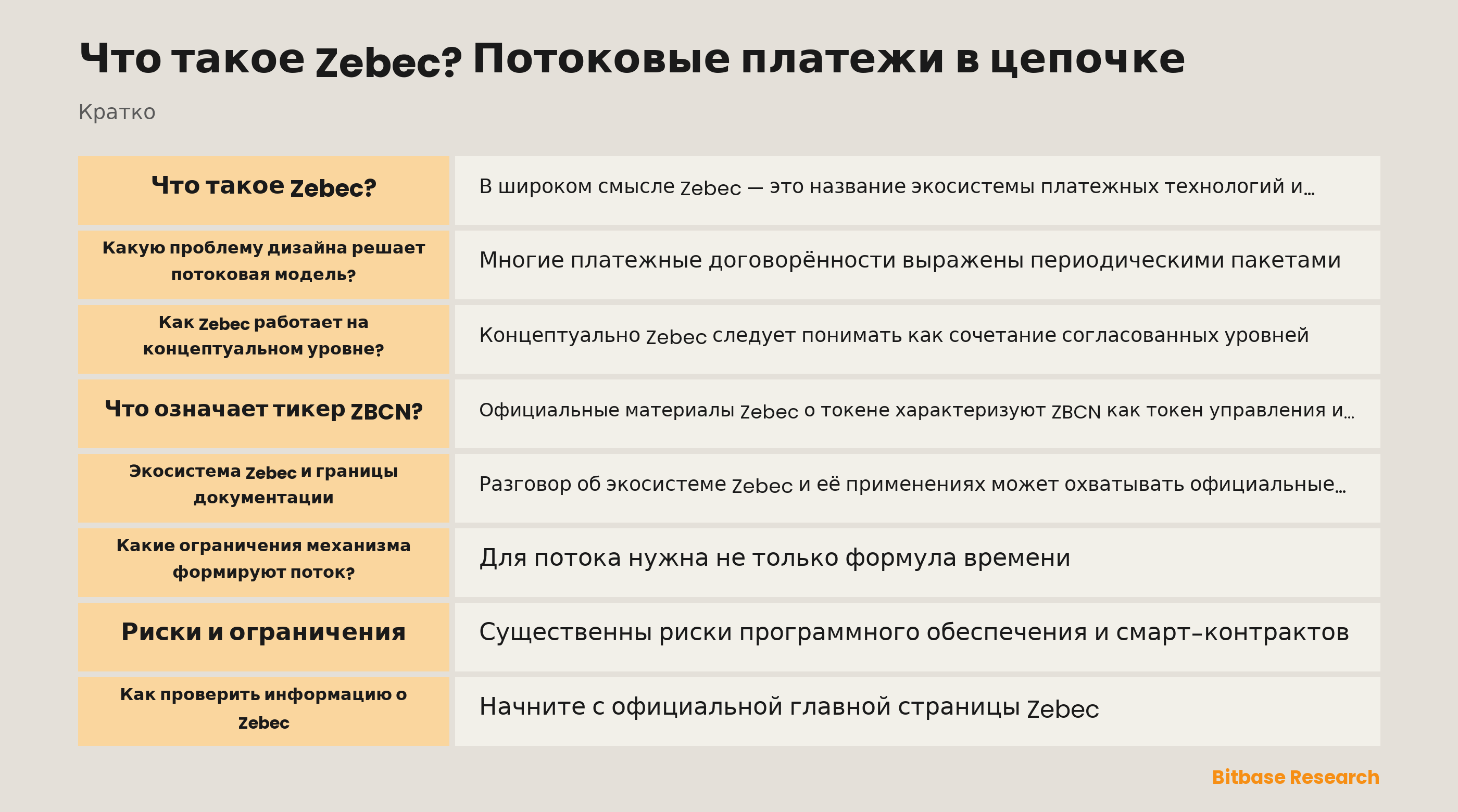 Концептуальная схема временного платежного потока Zebec и разделённых уровней