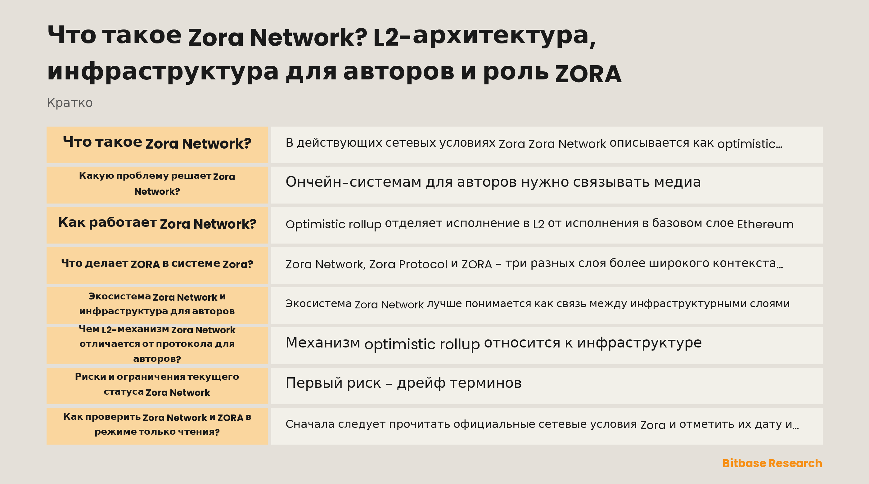 Концептуальная схема экосистемы Zora Network: протокол и сервисы для авторов, L2-исполнение, расчёты в Ethereum и отдельный ERC-20 ZORA в Base.