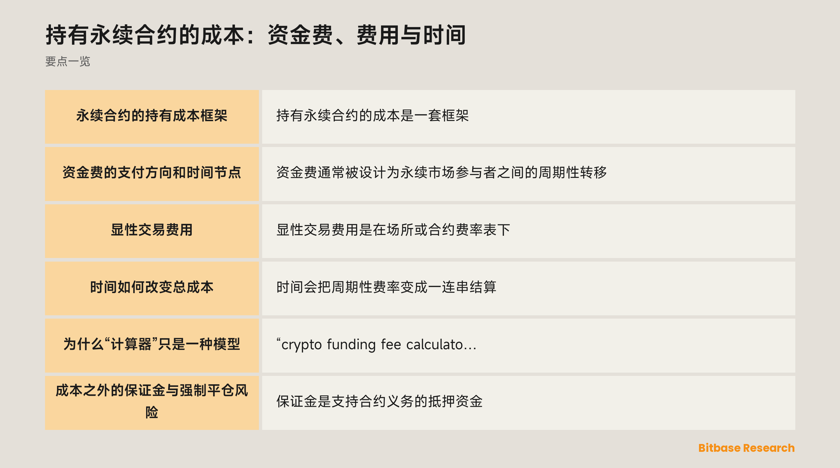 展示永续合约中资金费、费用与时间的中性示意图