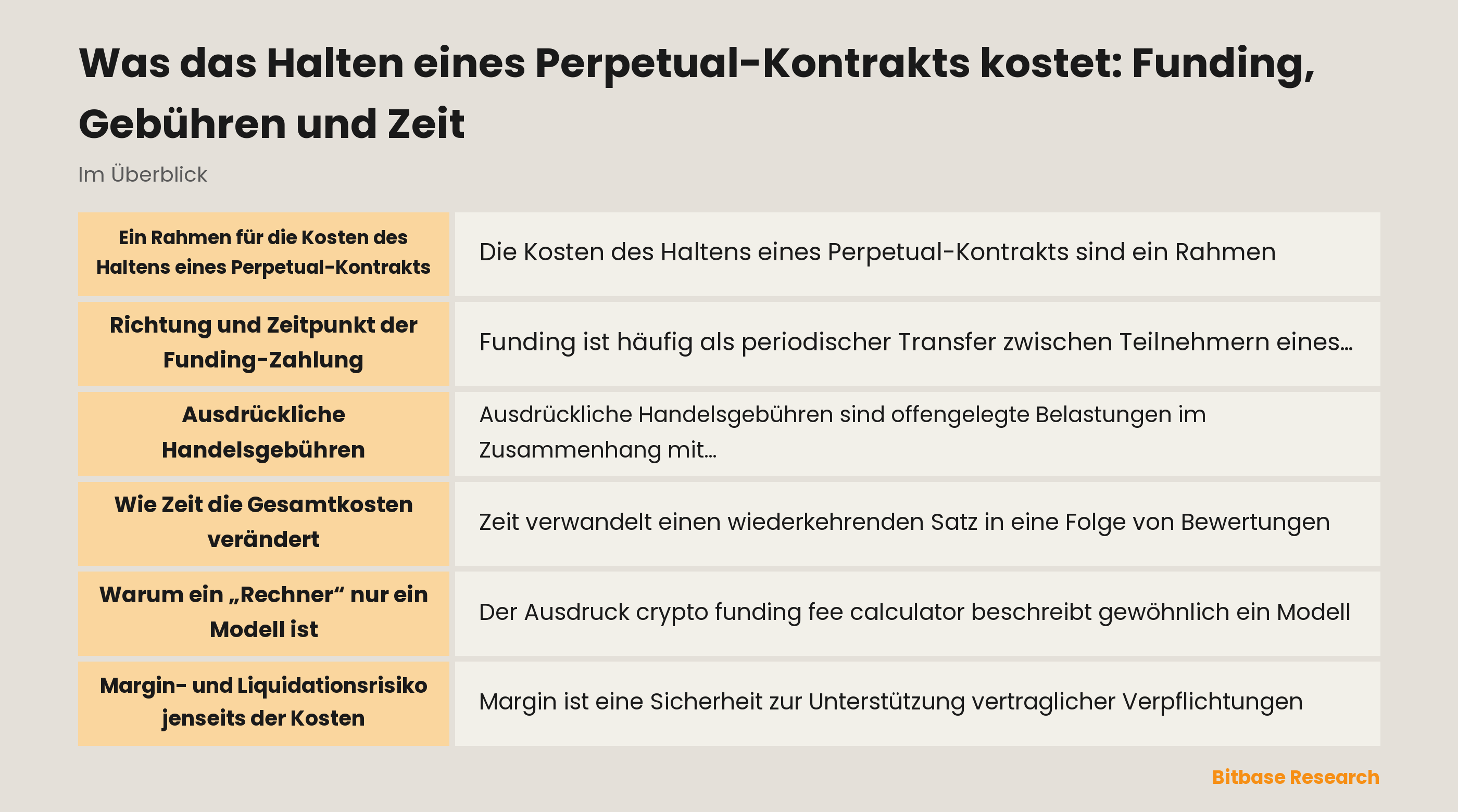 Neutrale Darstellung von Funding, Gebühren und Zeit in einem Perpetual-Kontrakt
