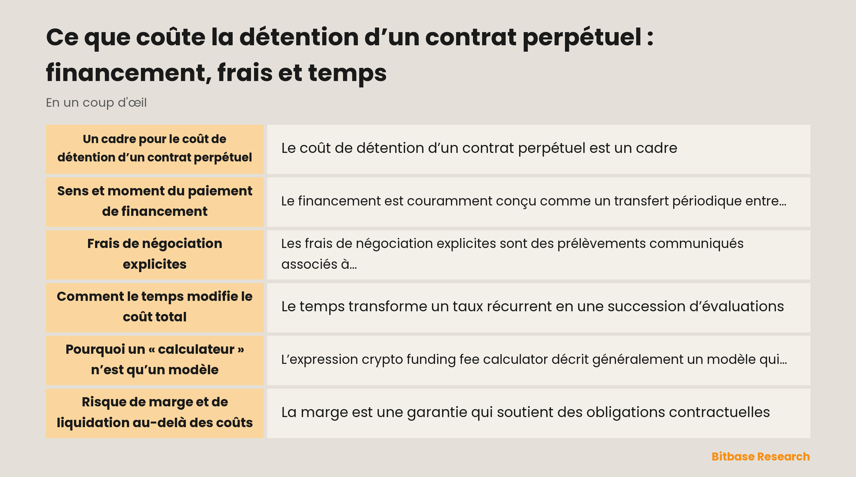 Schéma neutre du financement, des frais et du temps dans un contrat perpétuel