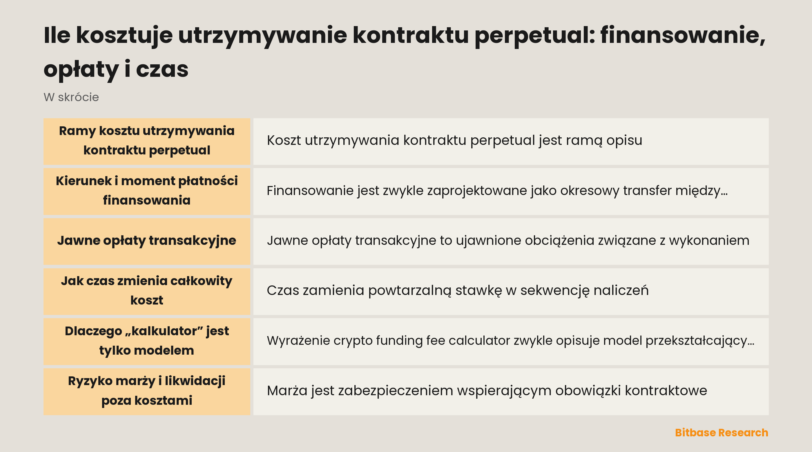 Neutralny diagram finansowania, opłat i czasu w kontrakcie perpetual