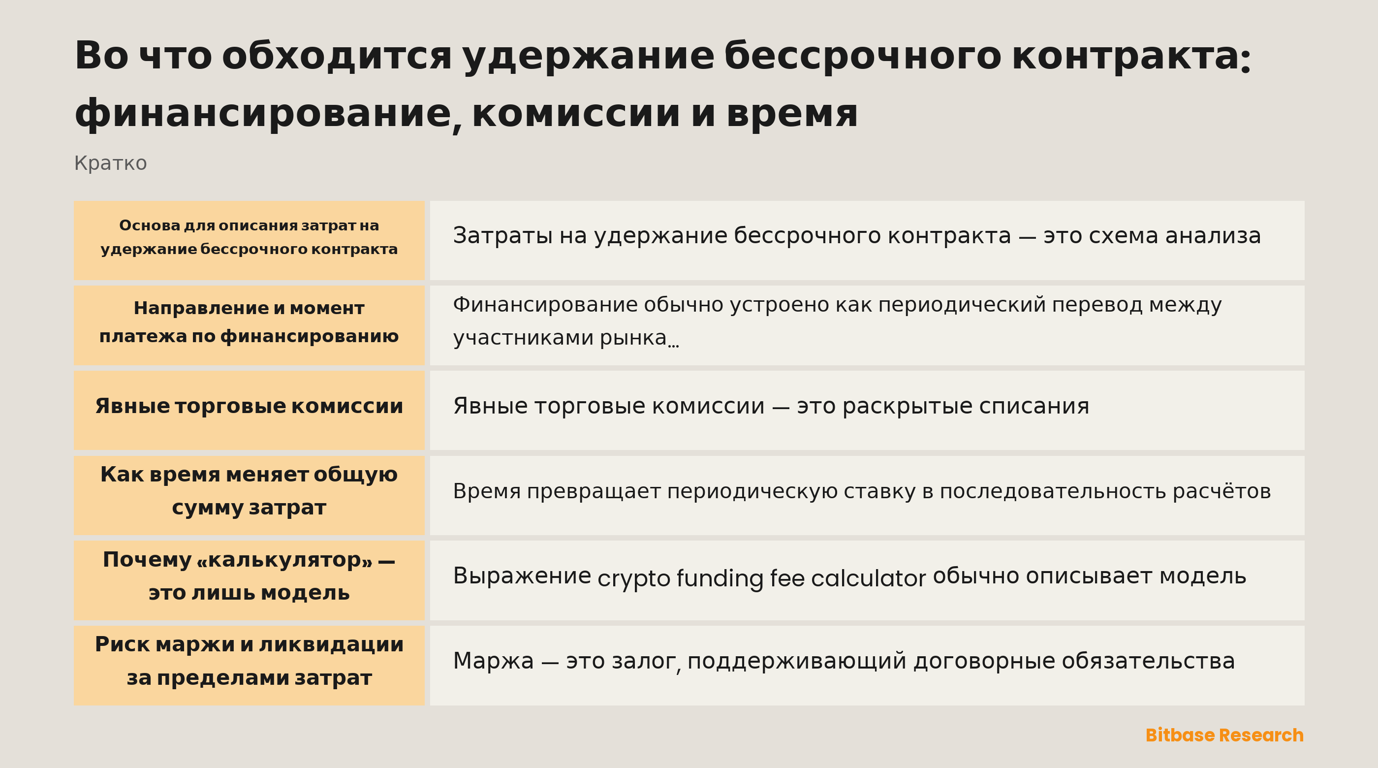 Нейтральная схема финансирования, комиссий и времени в бессрочном контракте