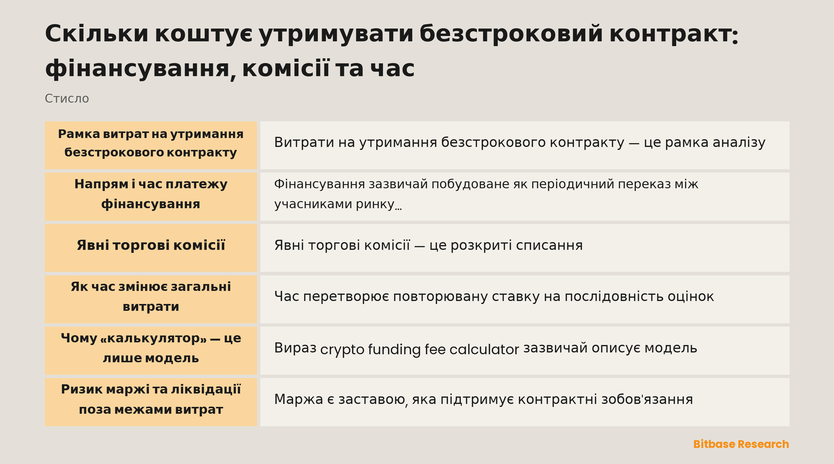 Нейтральна схема фінансування, комісій і часу в безстроковому контракті