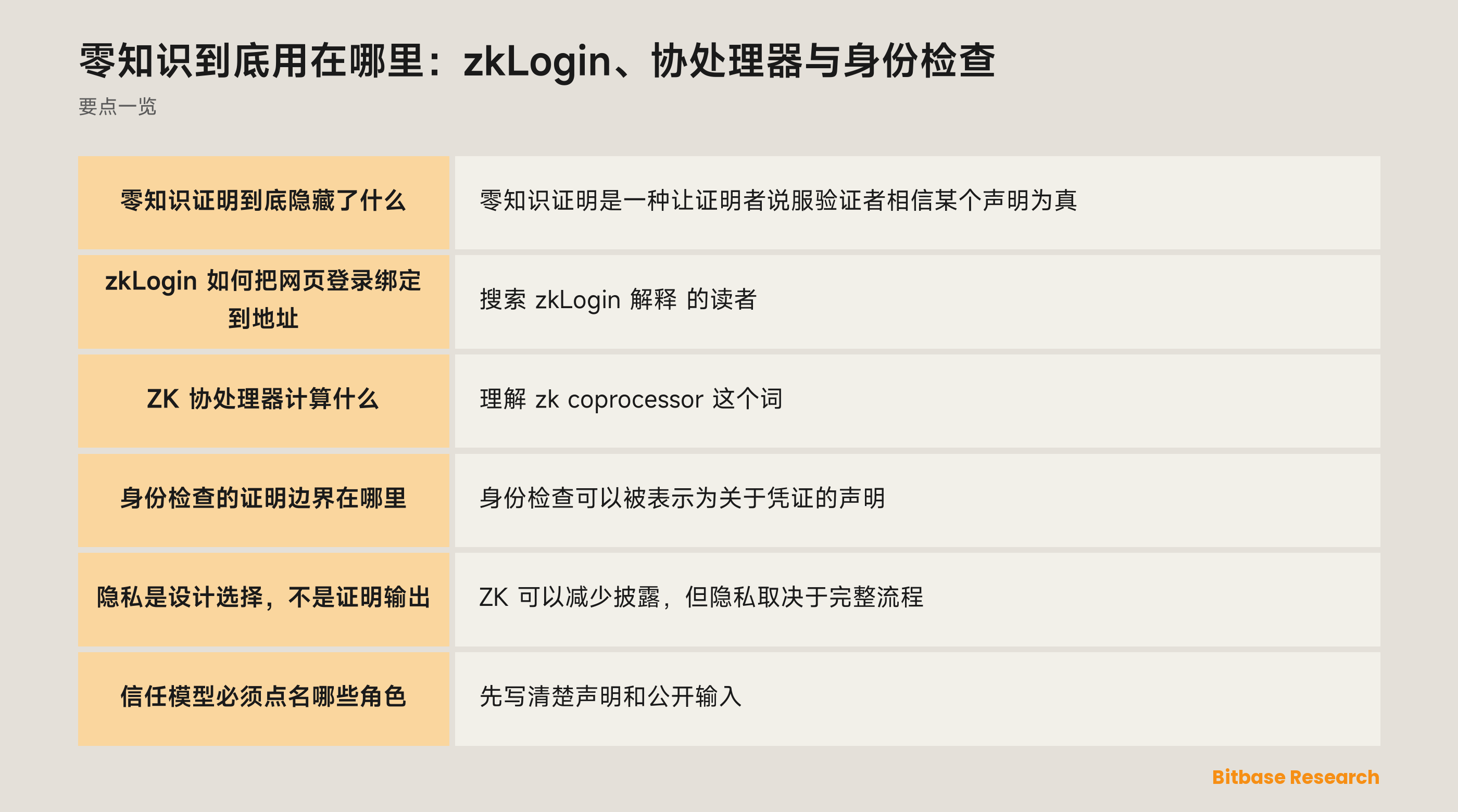 从私有输入到可验证应用结果的 ZK 证明流程