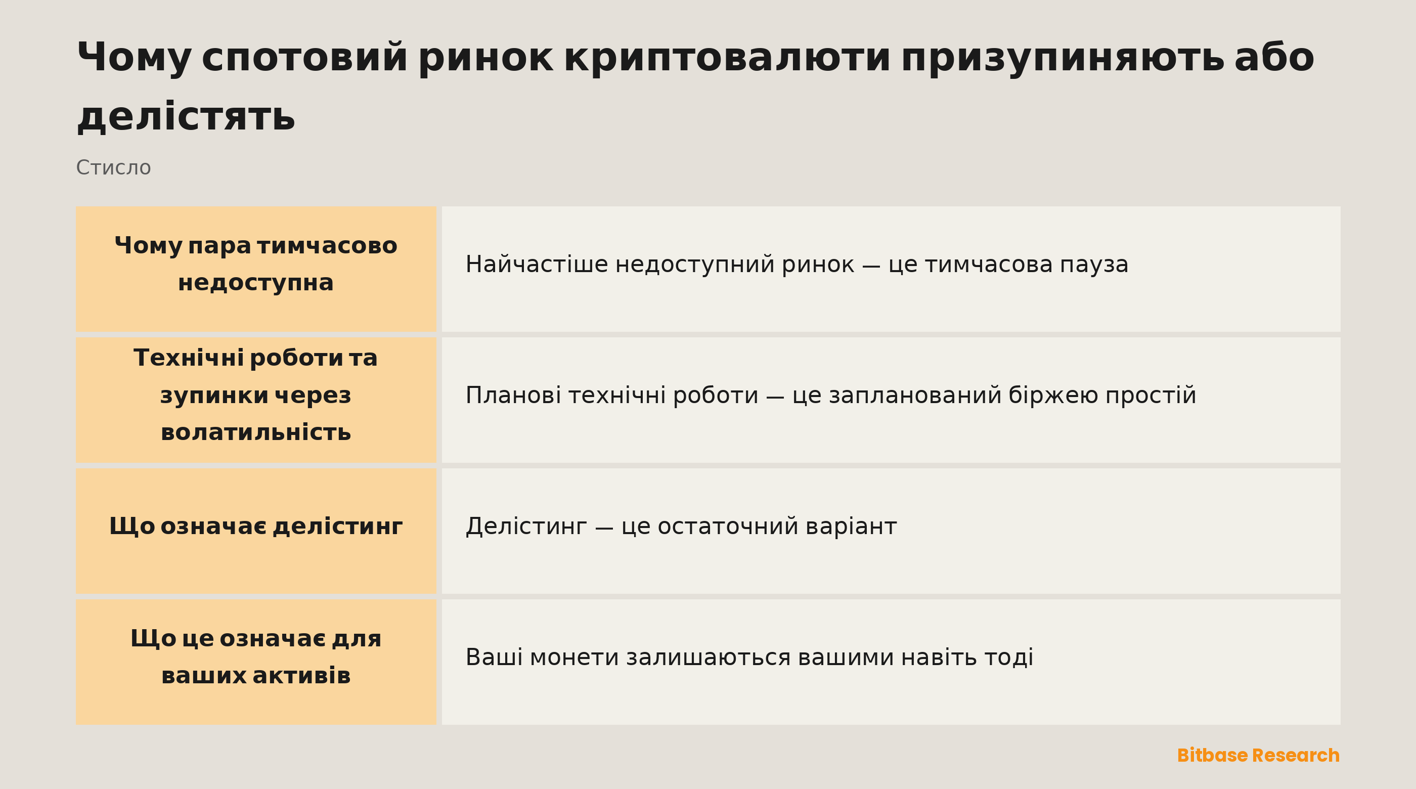 Недоступний ринок стисло: призупинена пара, технічні роботи, делістинг і що робити.