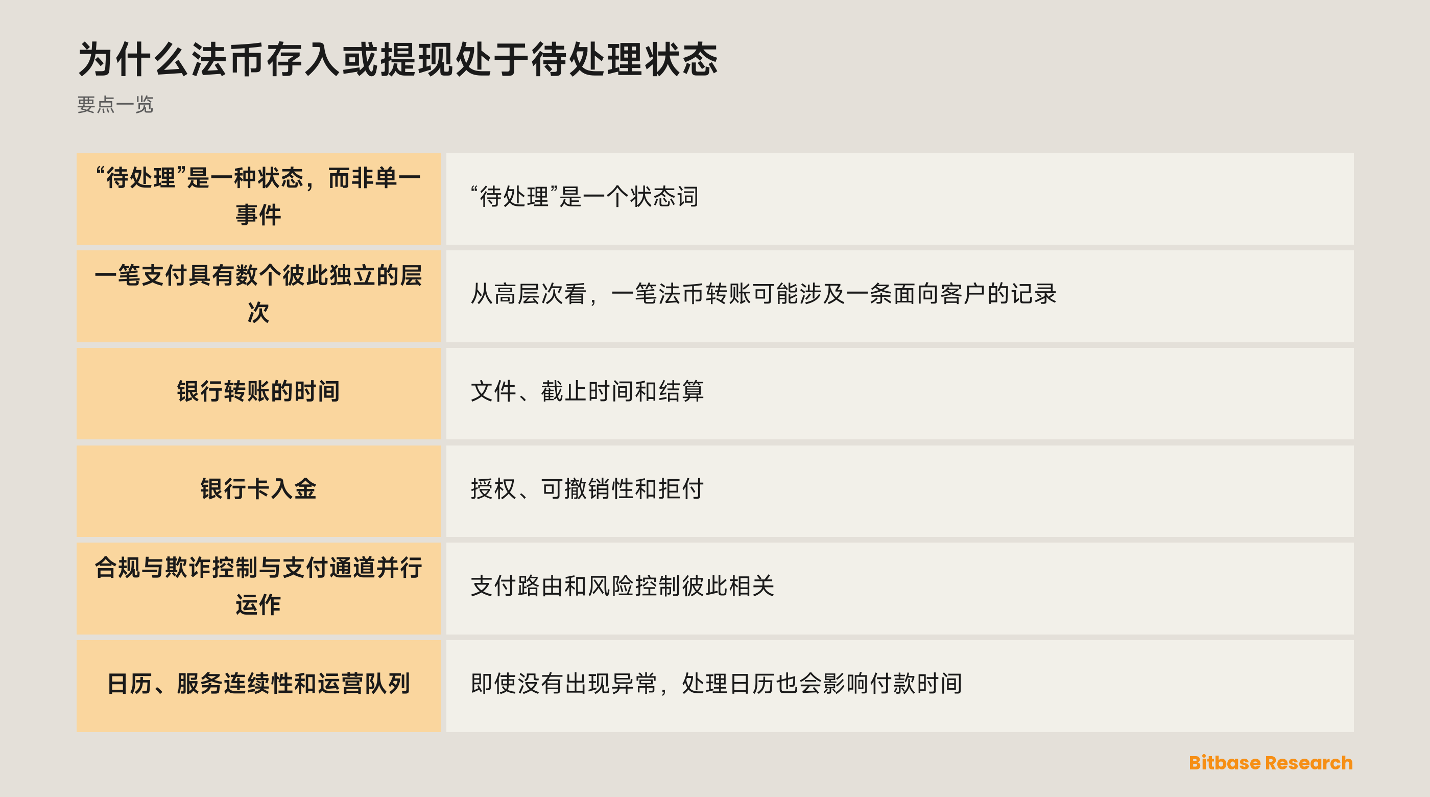 显示独立支付层如何汇入待处理状态的图示
