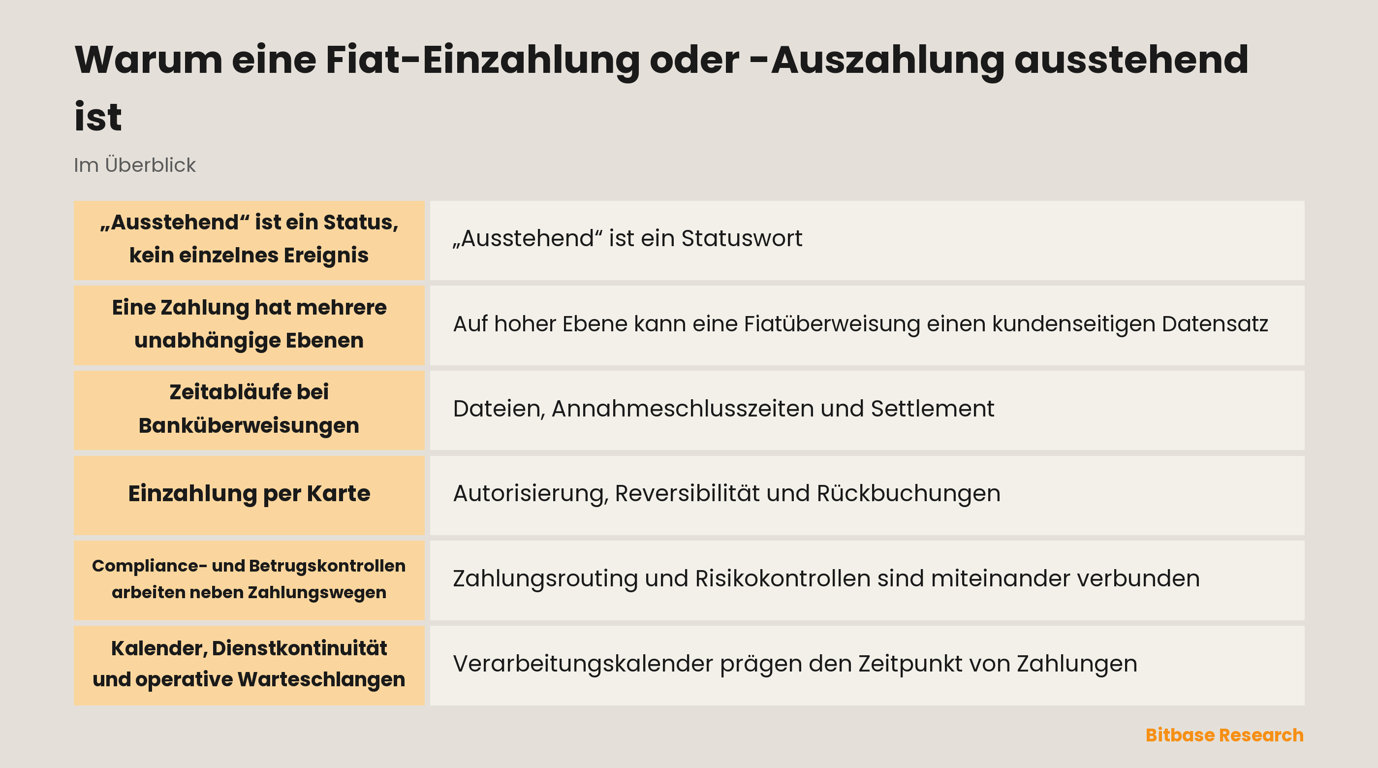 Diagramm unabhängiger Zahlungsebenen, die in einen ausstehenden Status münden