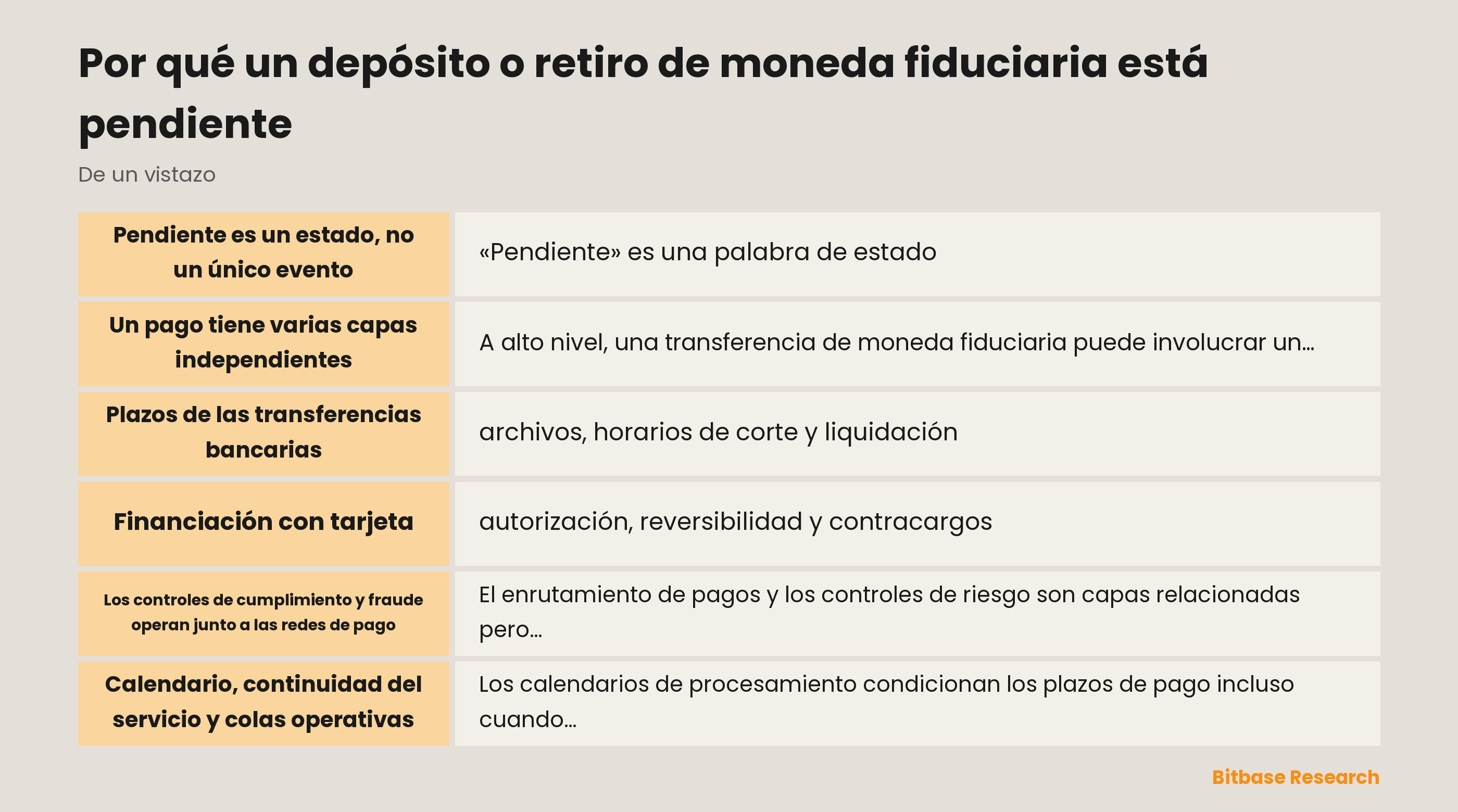 Diagrama de capas de pago independientes que convergen en un estado pendiente