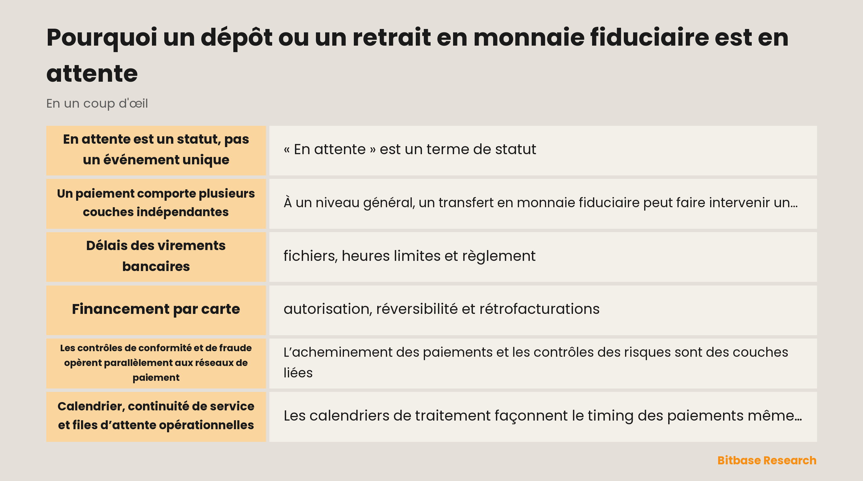 Schéma de couches de paiement indépendantes menant à un état en attente