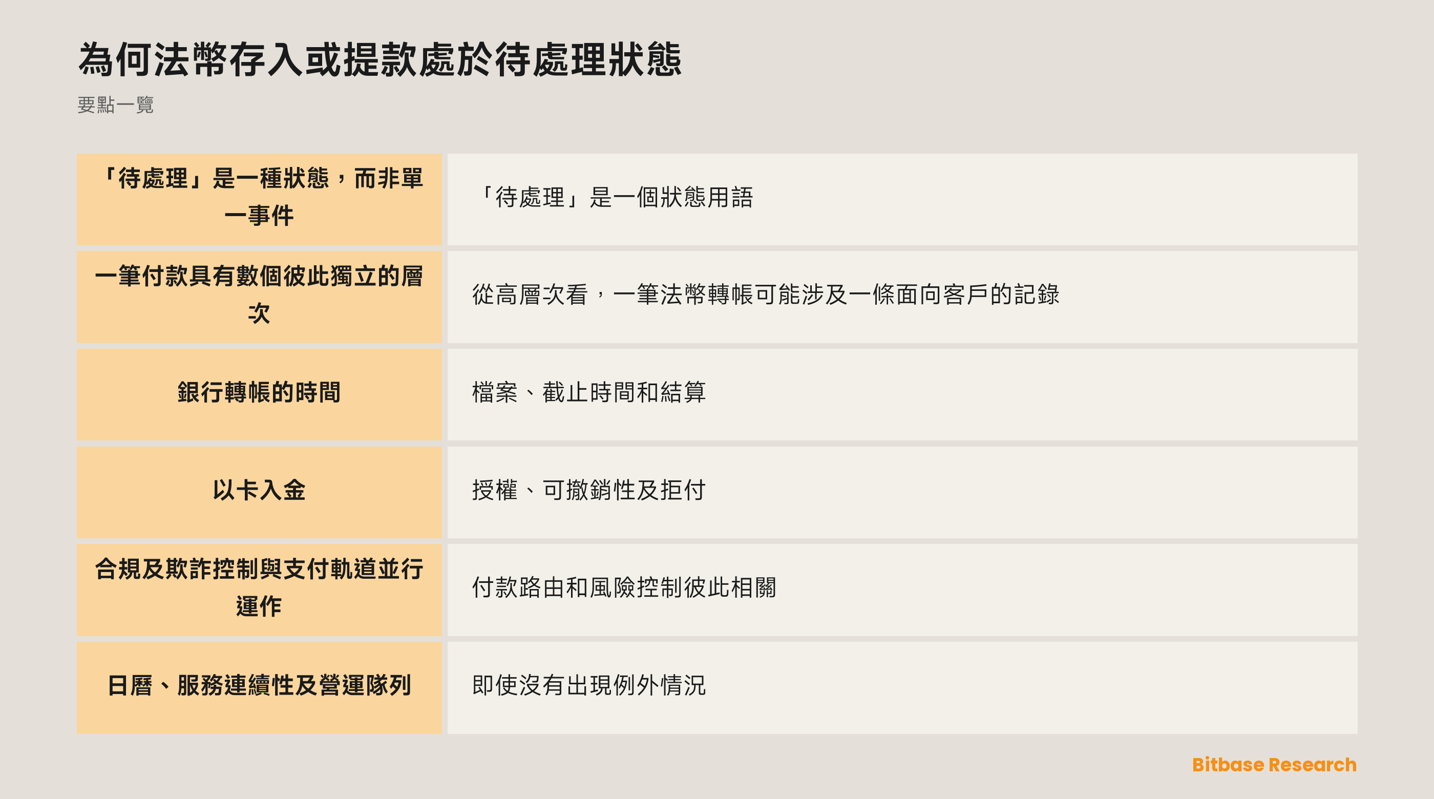 顯示獨立付款層如何匯入待處理狀態的圖示