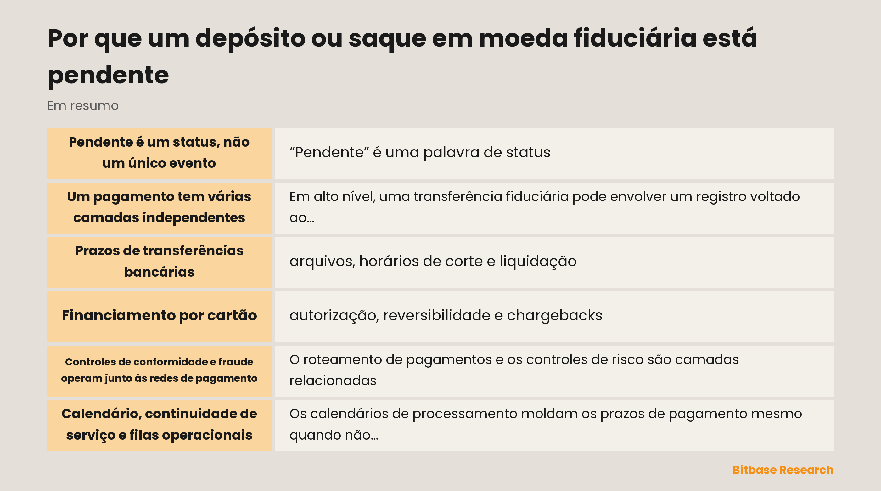 Diagrama de camadas independentes de pagamento que levam a um estado pendente
