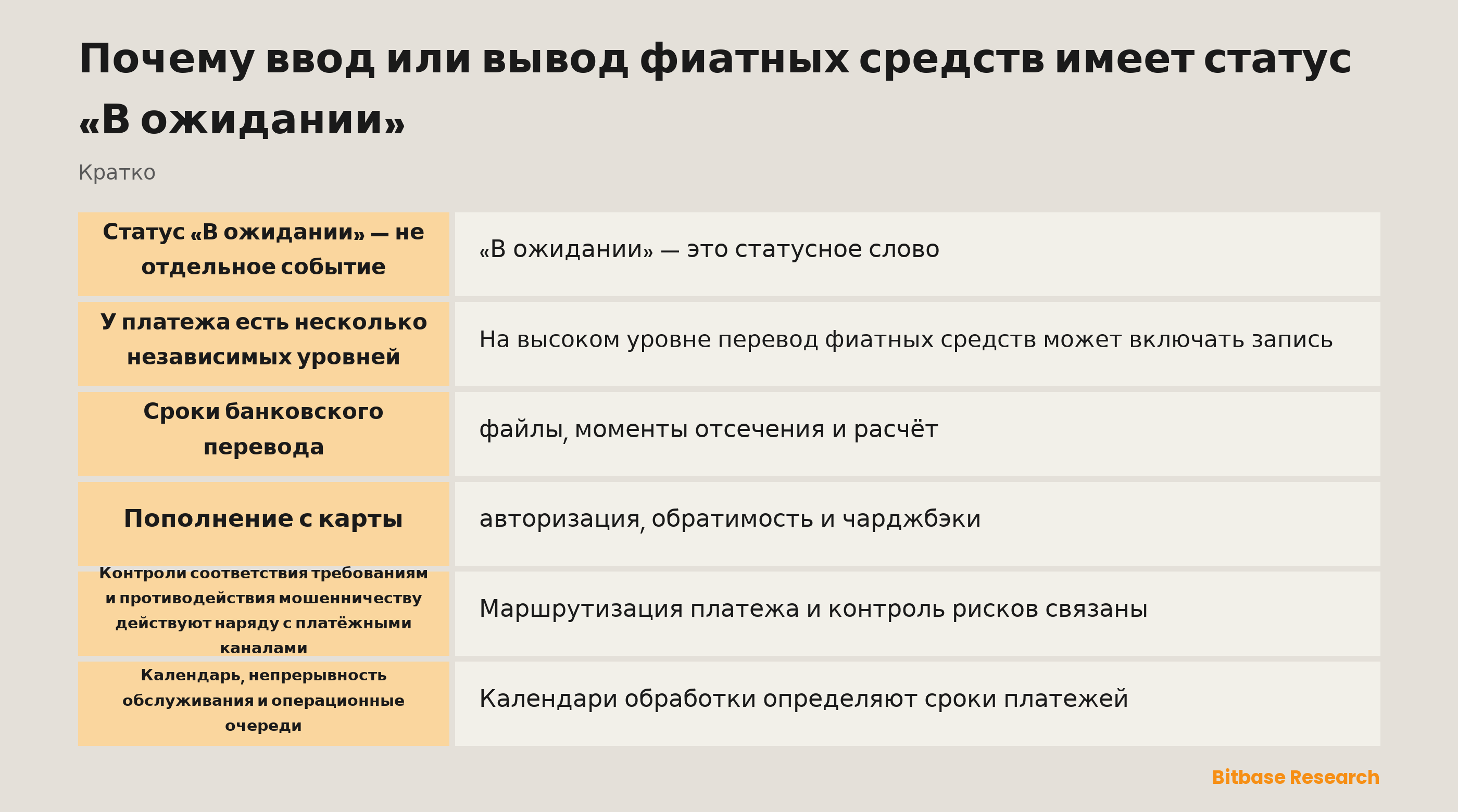 Схема независимых уровней платежа, ведущих к статусу «В ожидании»