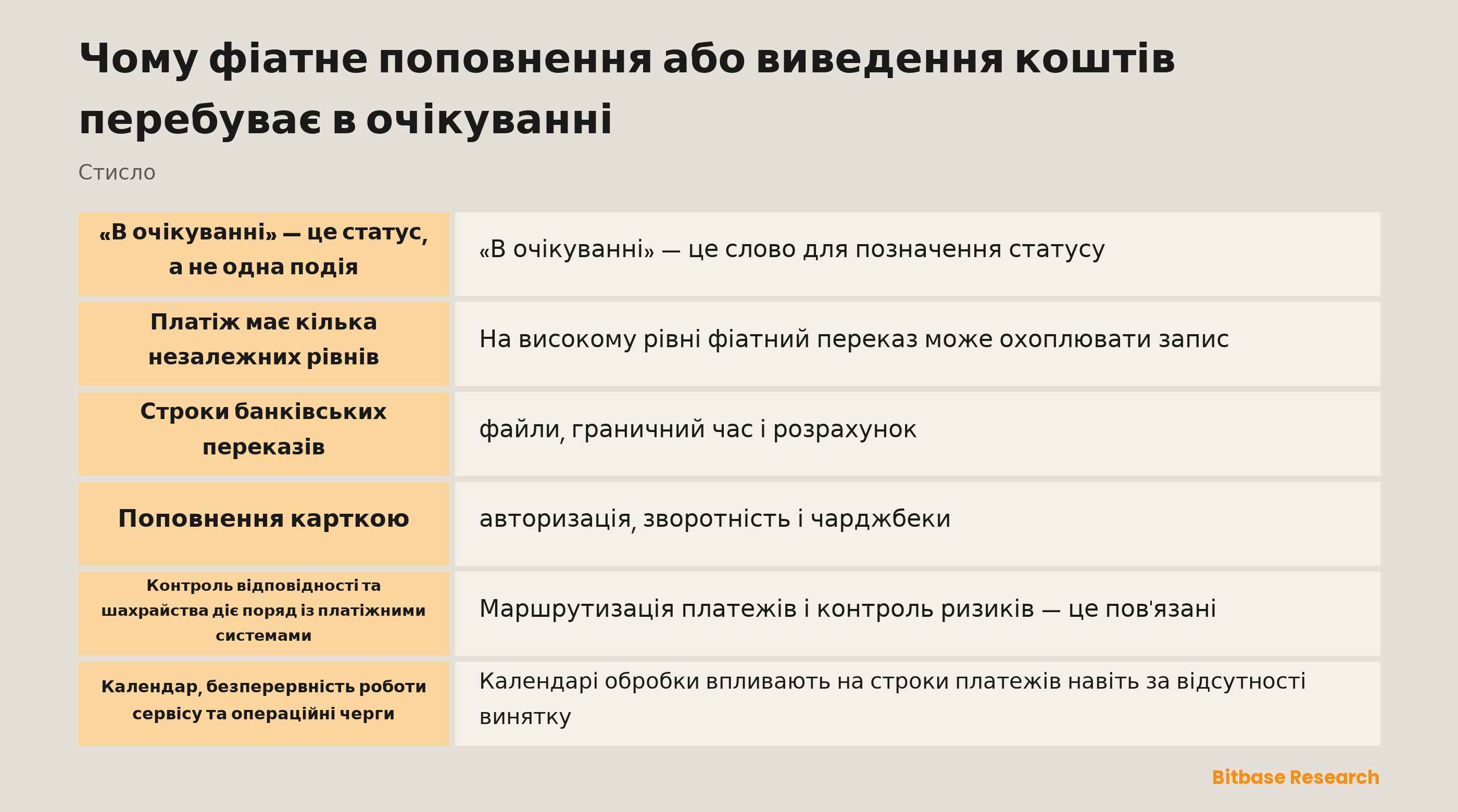 Схема незалежних рівнів платежу, що ведуть до статусу «в очікуванні»