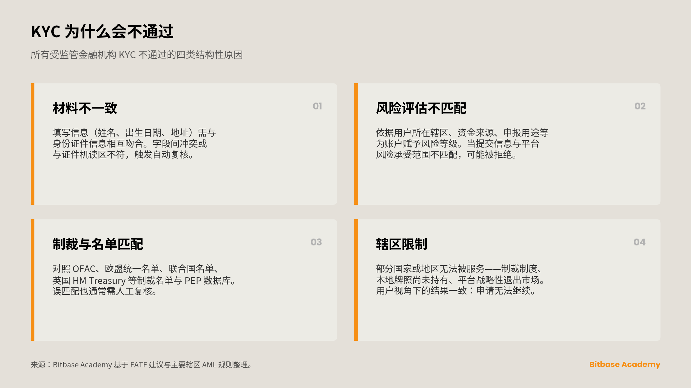 KYC 为什么会不通过