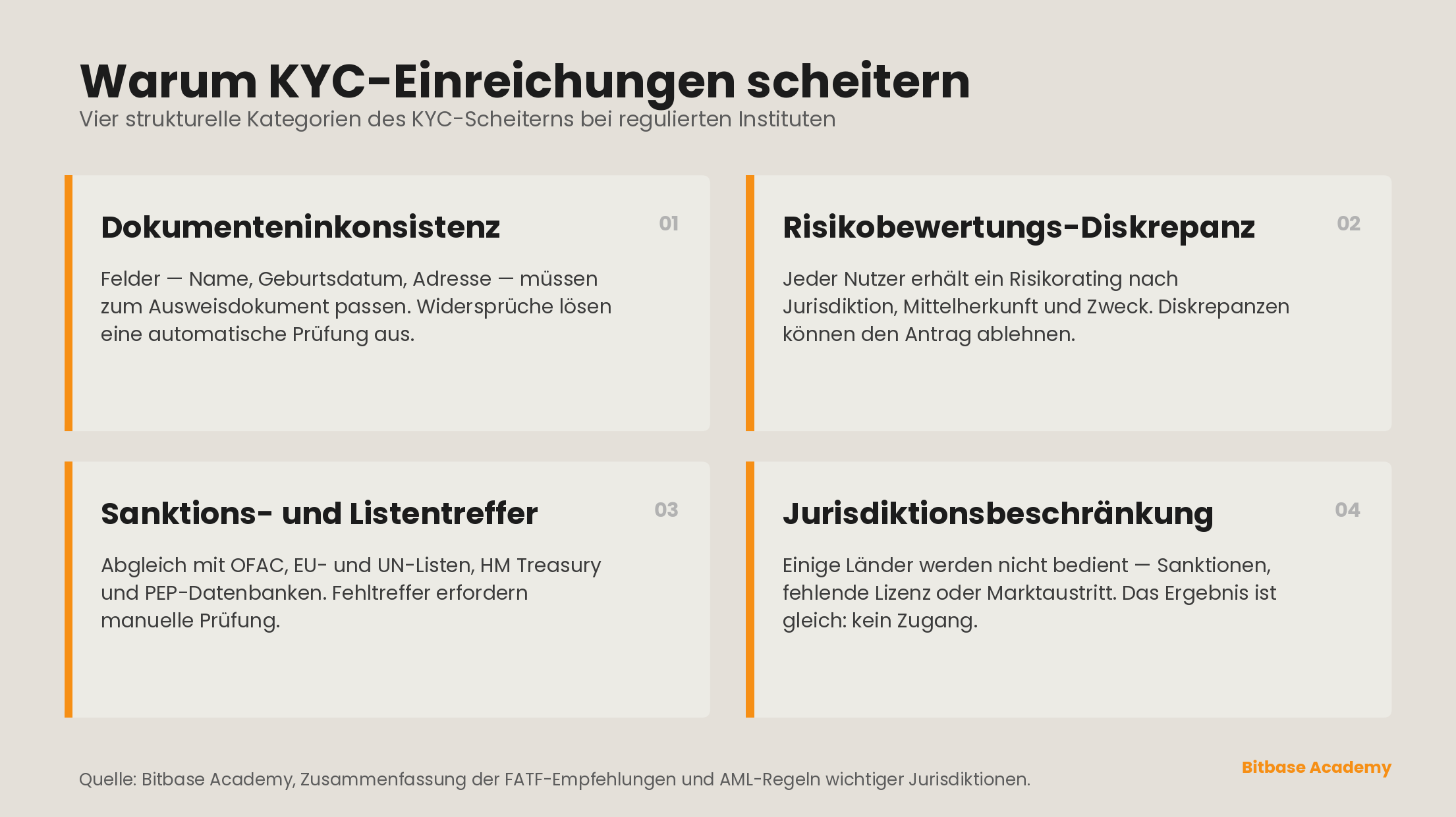 Warum KYC-Einreichungen nicht durchgehen