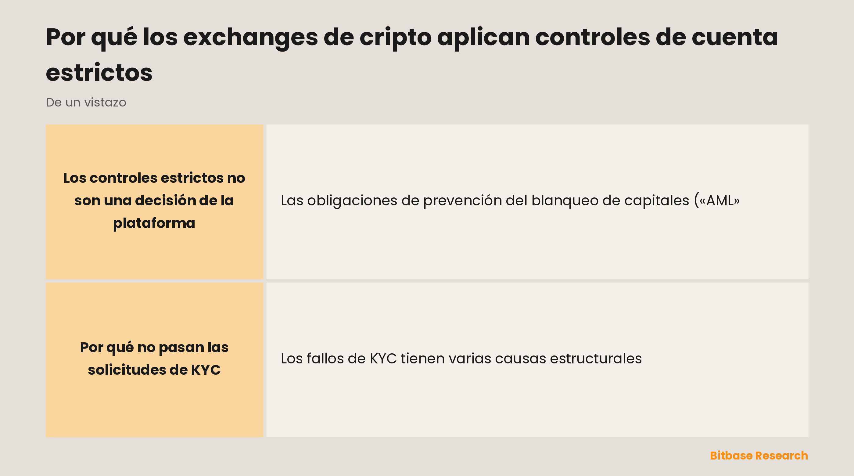 Por qué no pasan las solicitudes de KYC