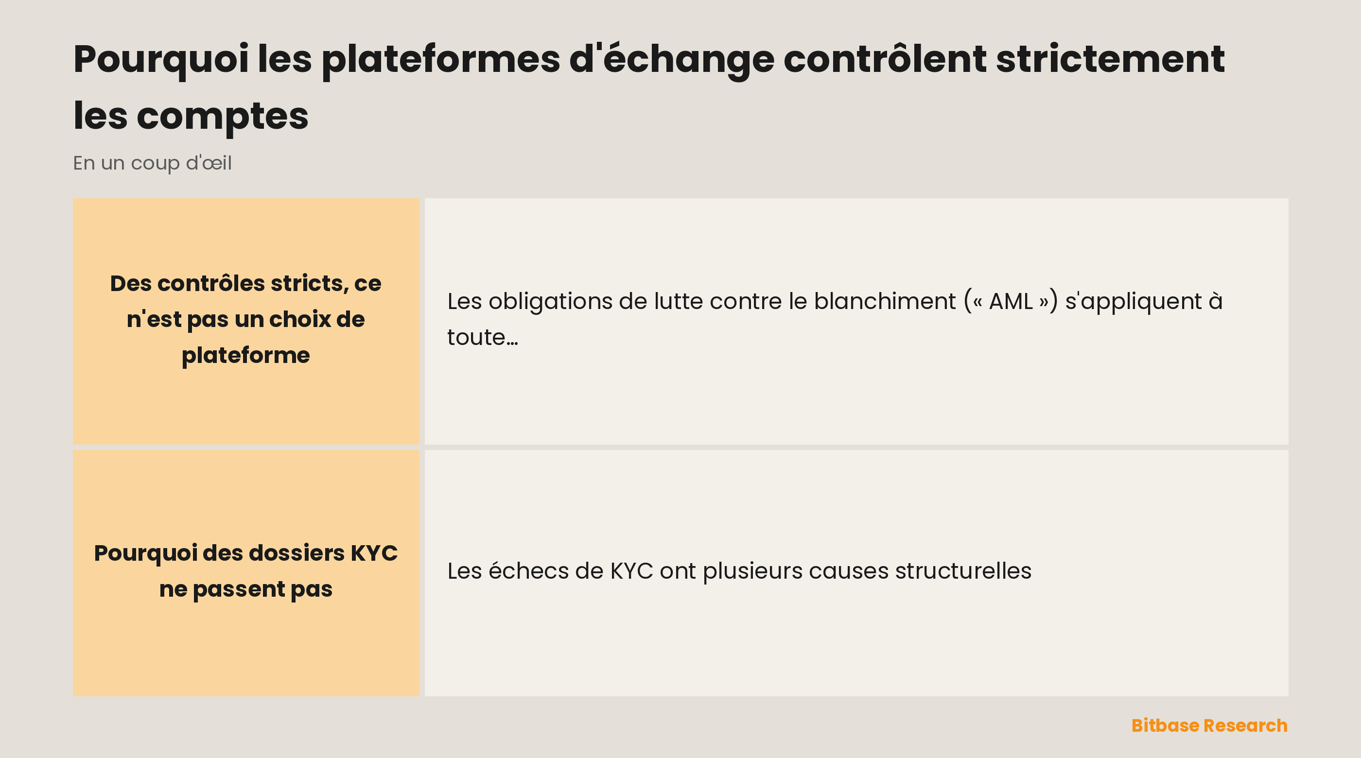 Pourquoi des dossiers KYC ne passent pas