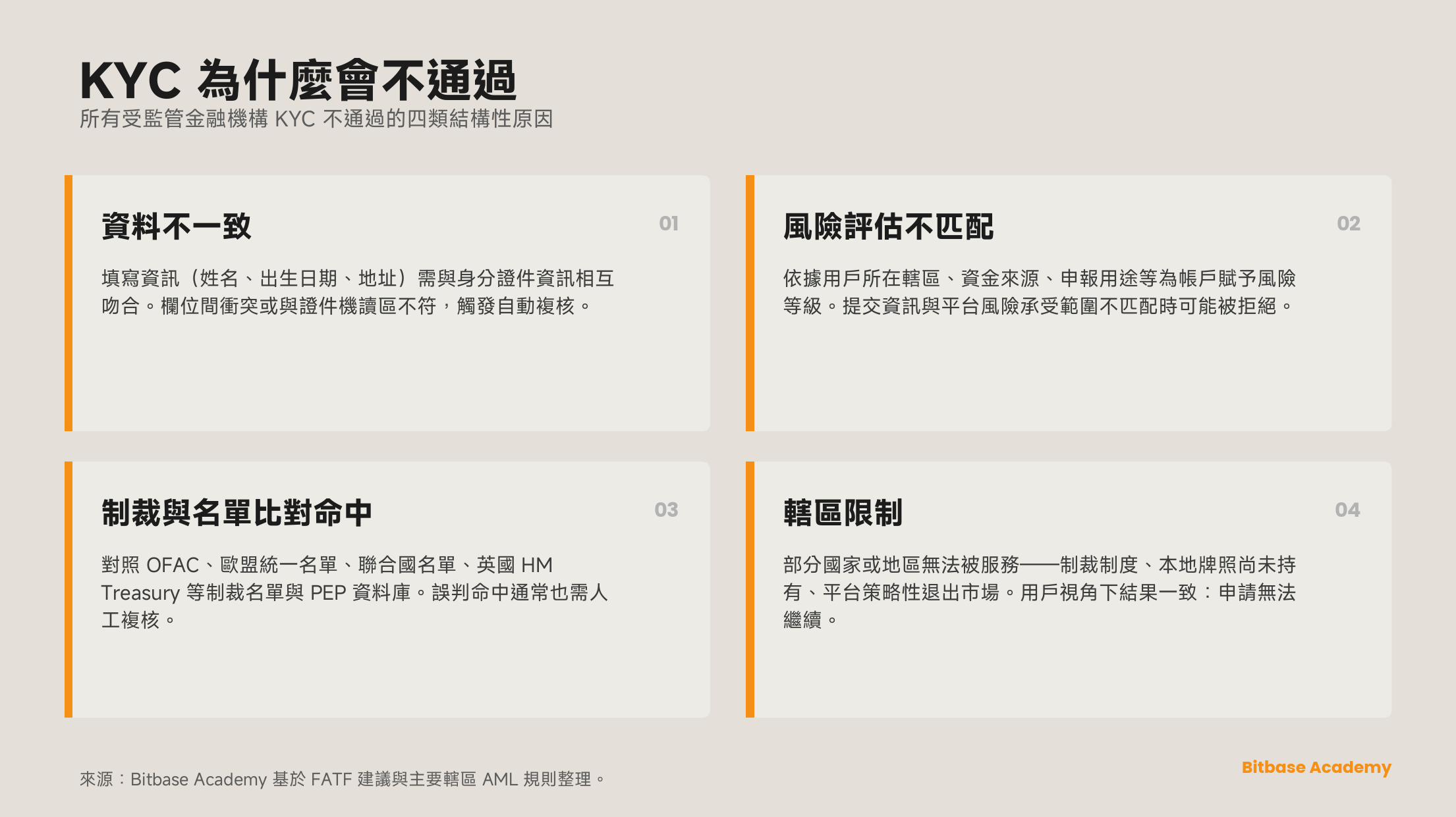 KYC 為什麼會無法通過