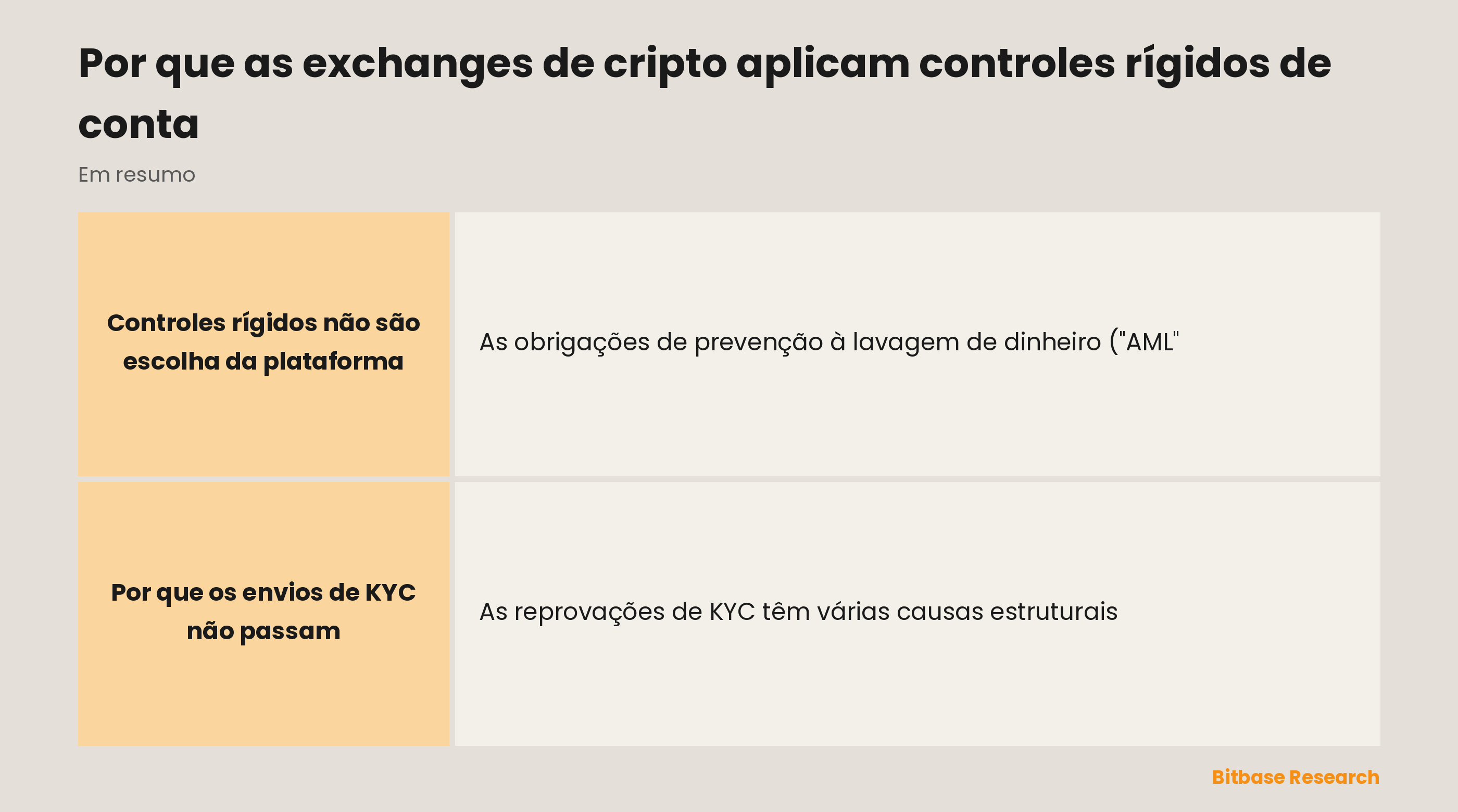 Por que os envios de KYC não passam