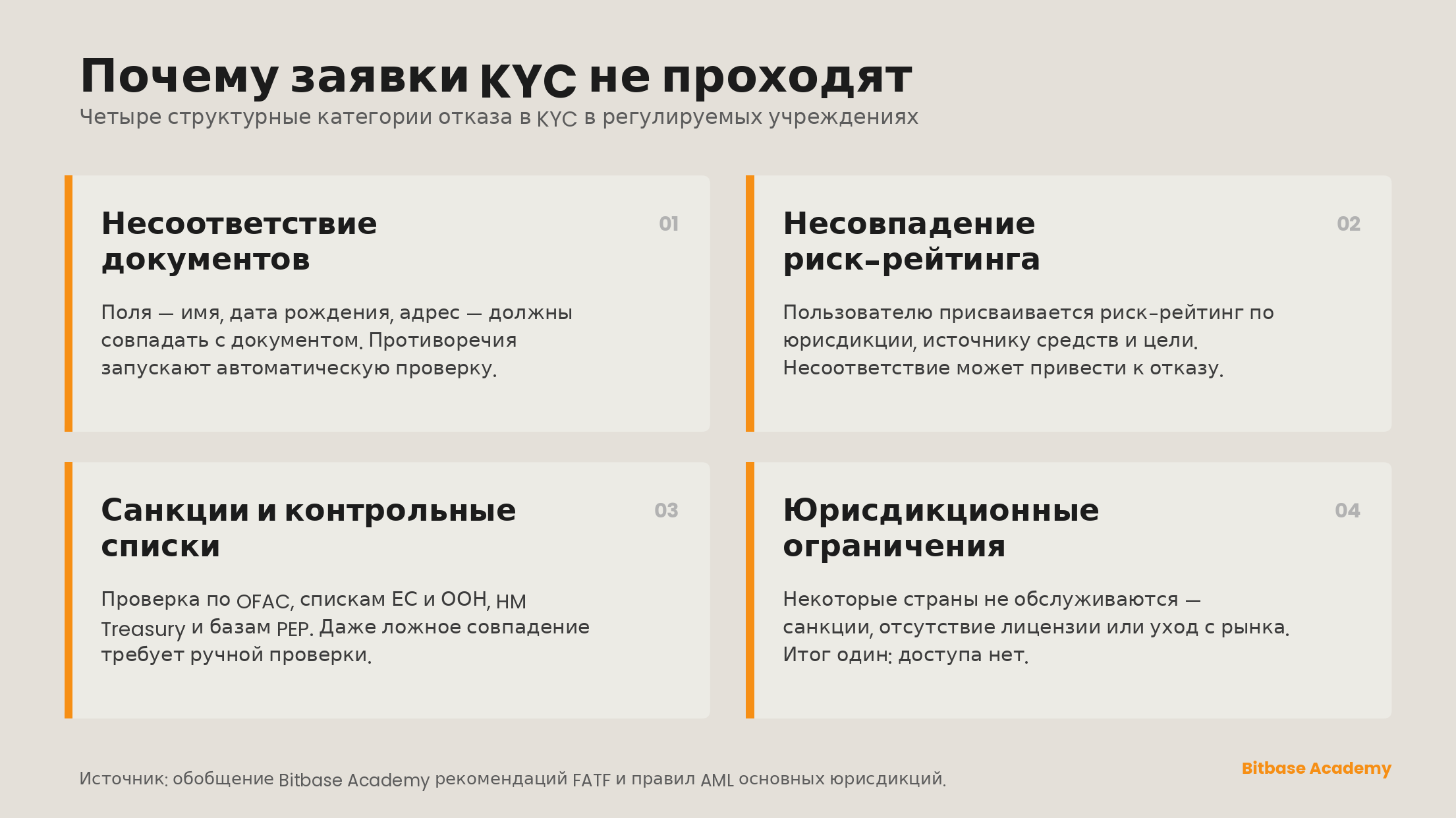 Почему заявки на KYC не проходят