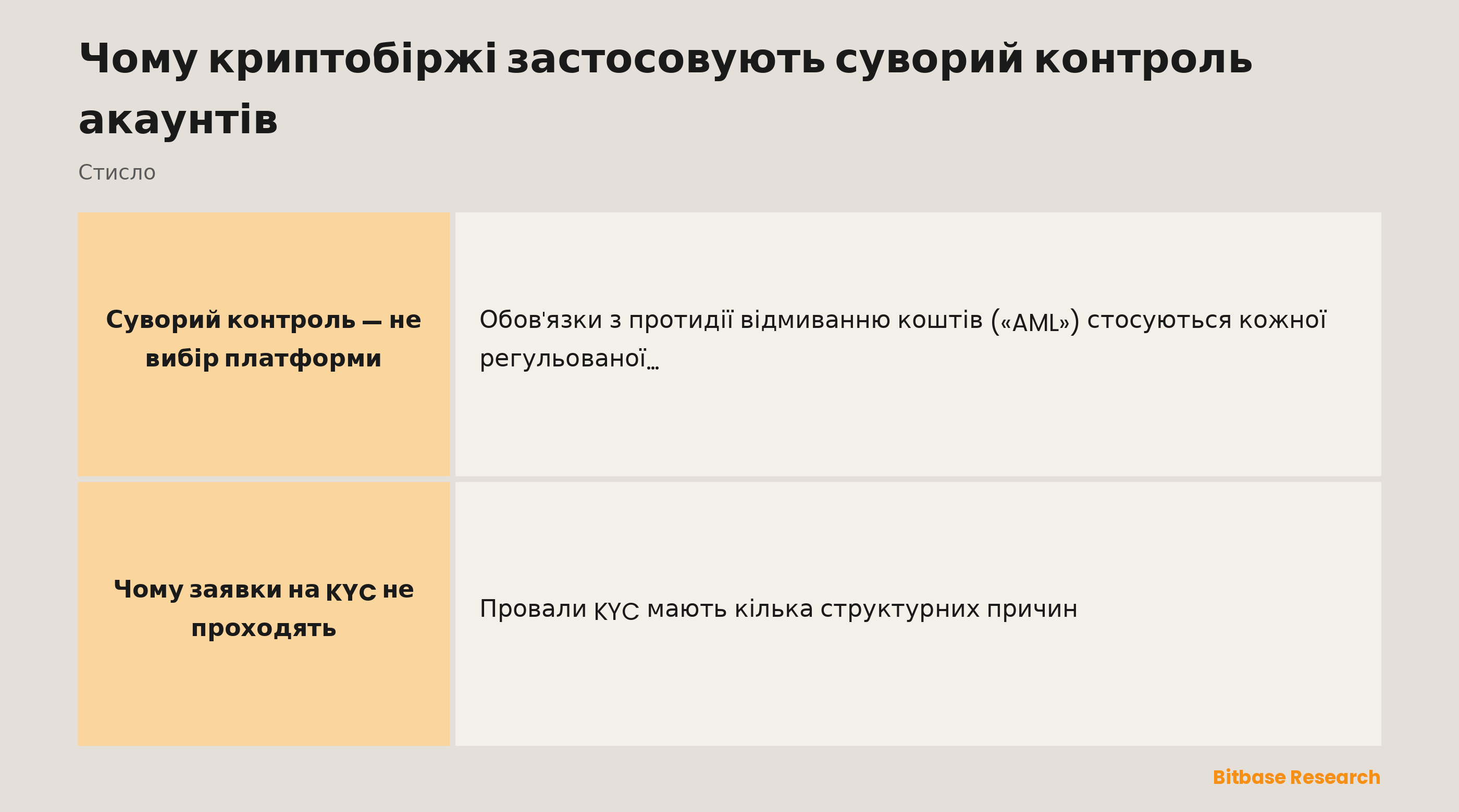 Чому заявки на KYC не проходять