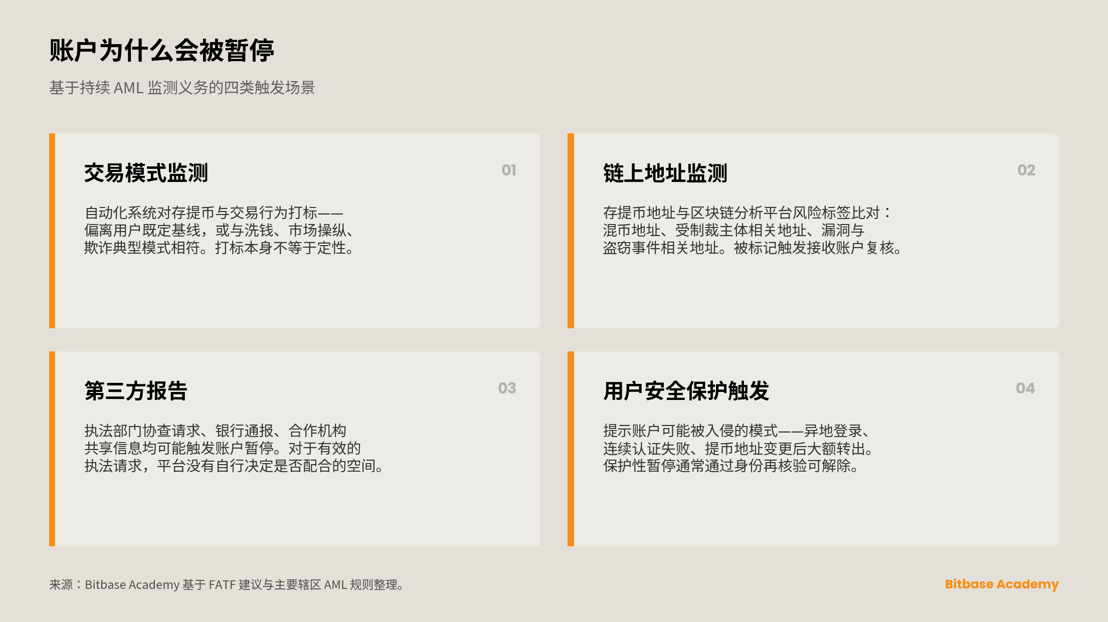 账户为什么会被暂停