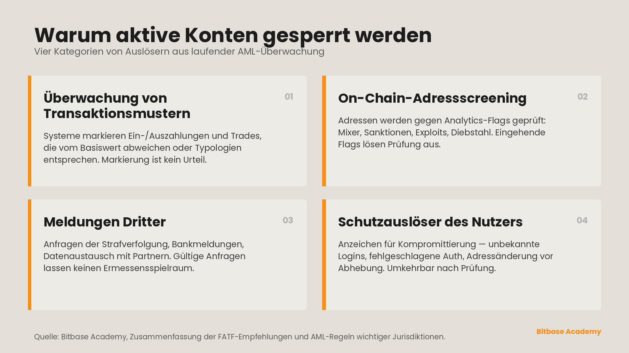 Warum aktive Konten auf Halten gesetzt werden