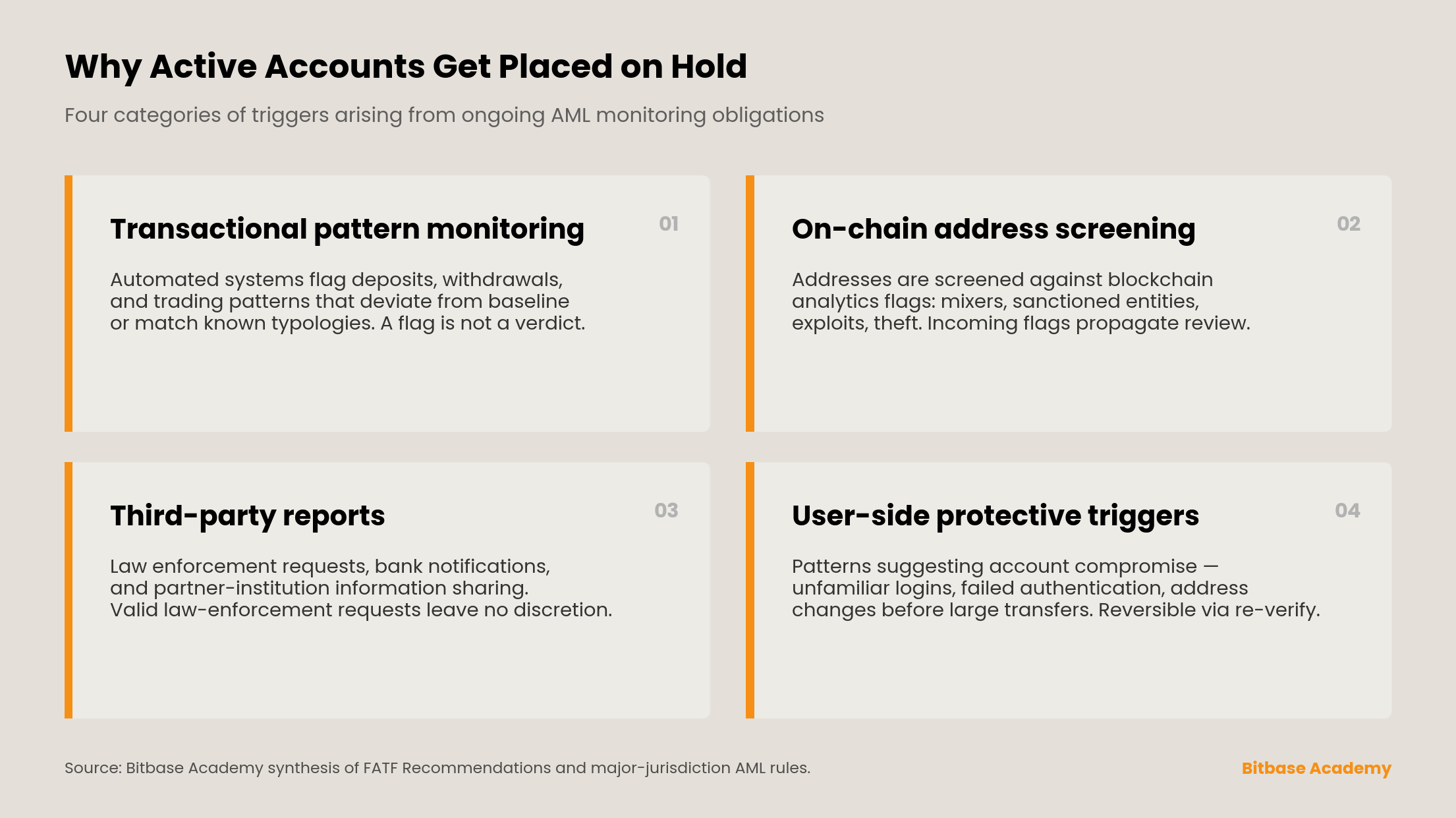 Why active accounts get placed on hold
