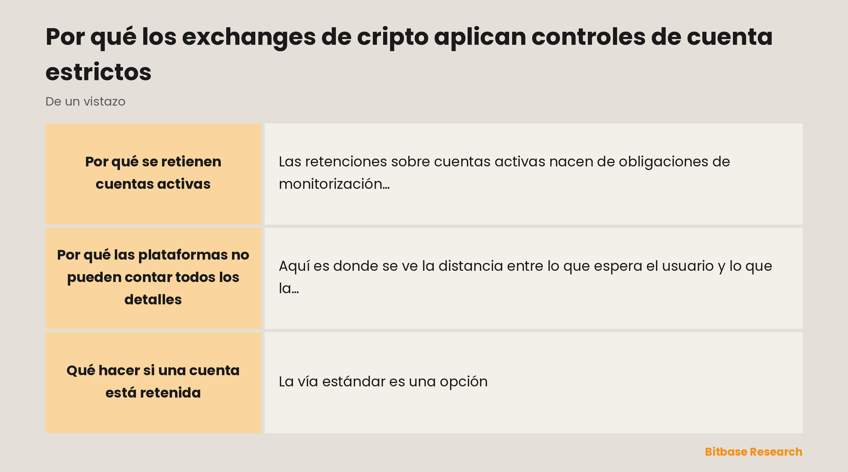 Por qué se retienen cuentas activas