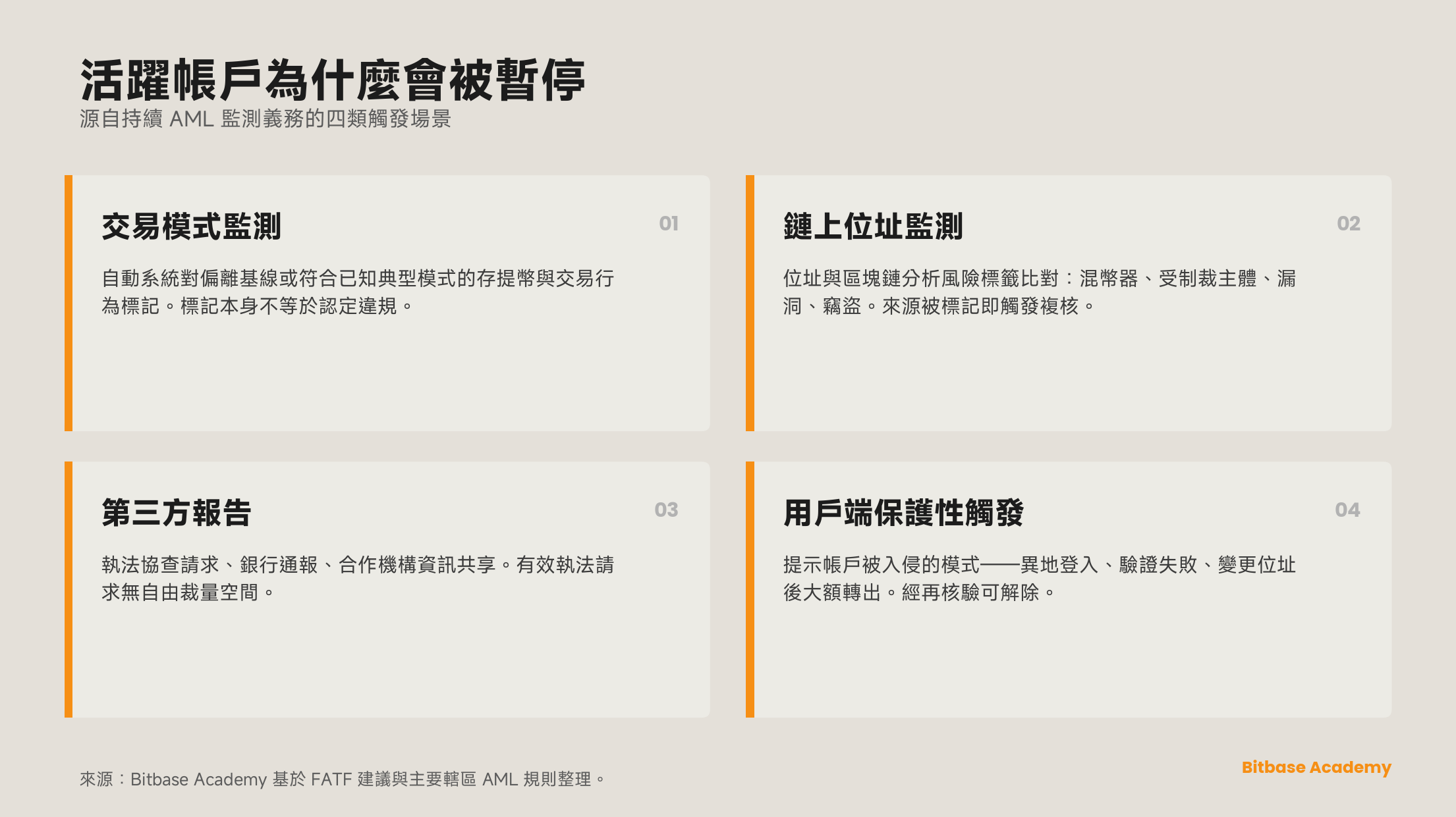 帳戶為什麼會被暫停