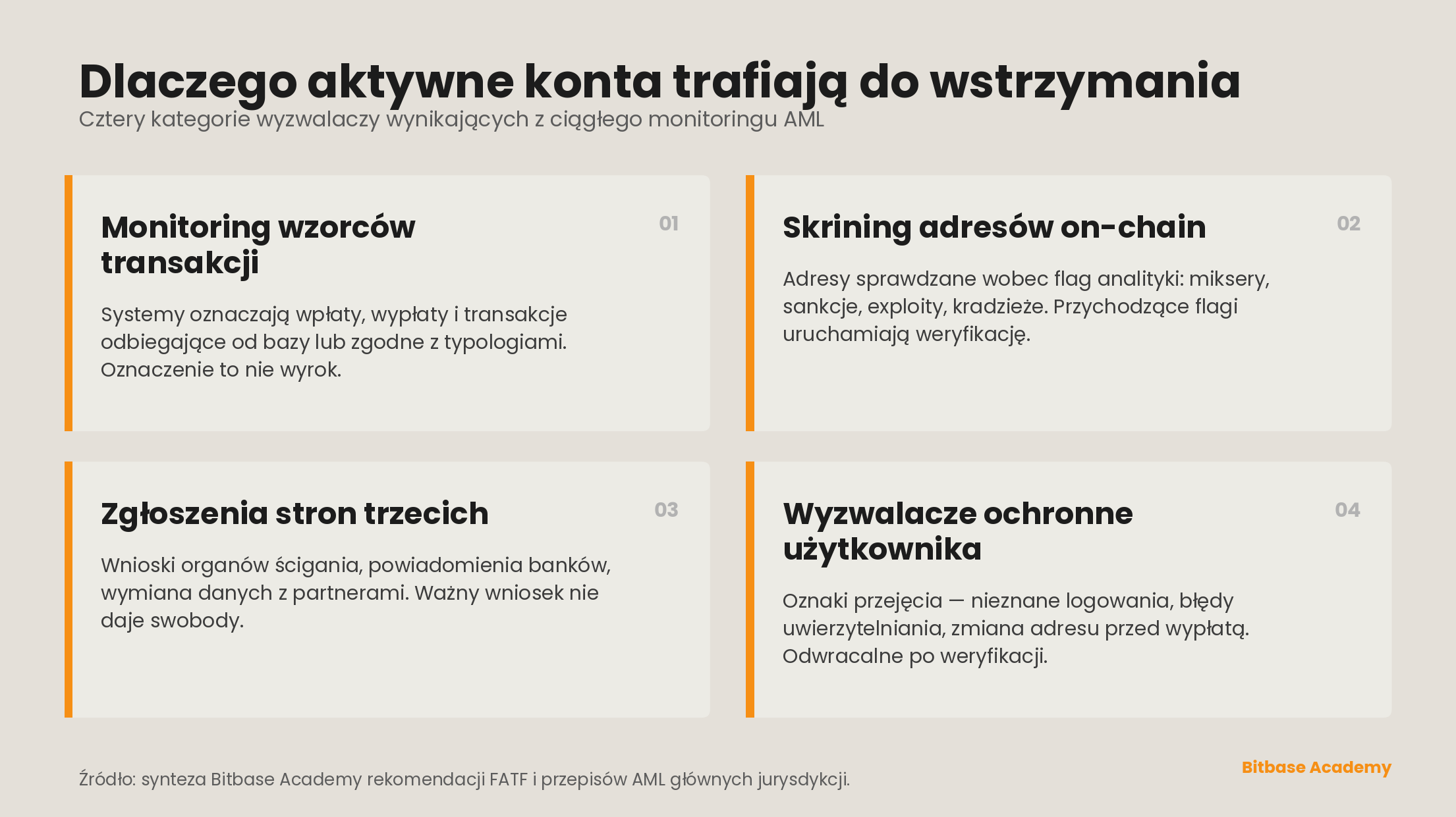 Dlaczego aktywne konta są wstrzymywane